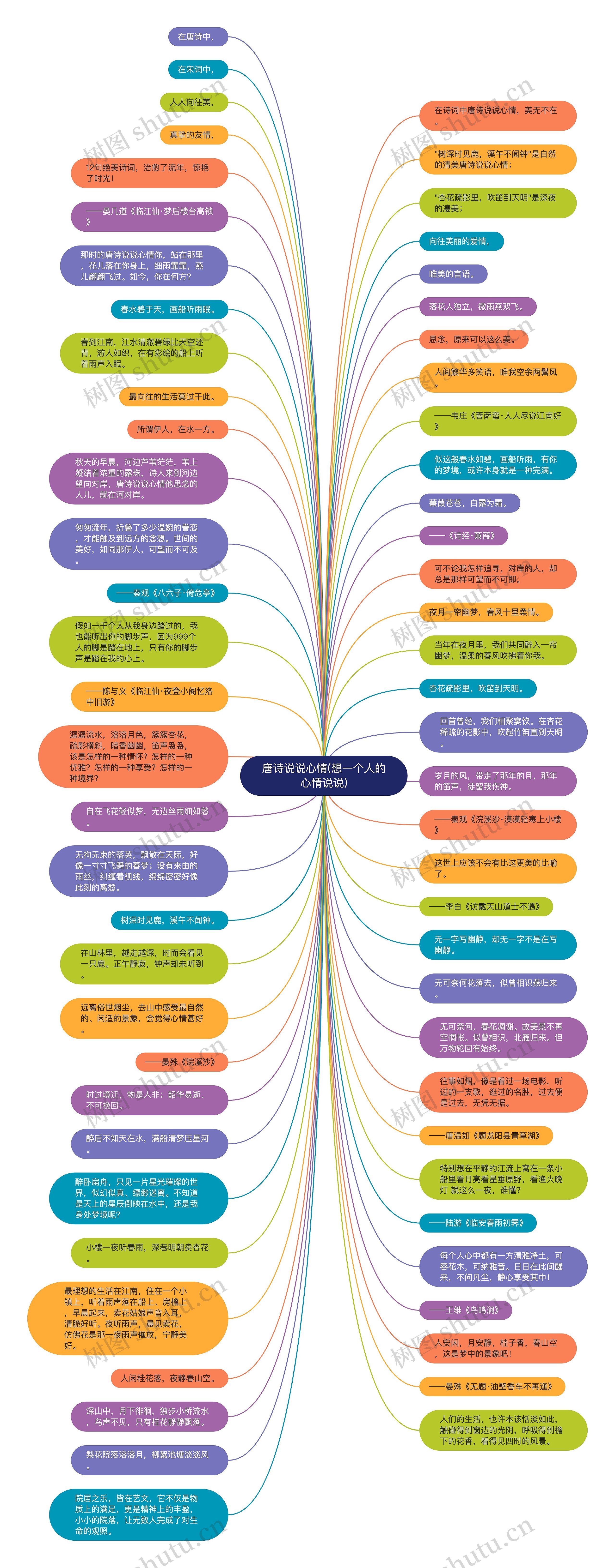 唐诗说说心情(想一个人的心情说说)思维导图