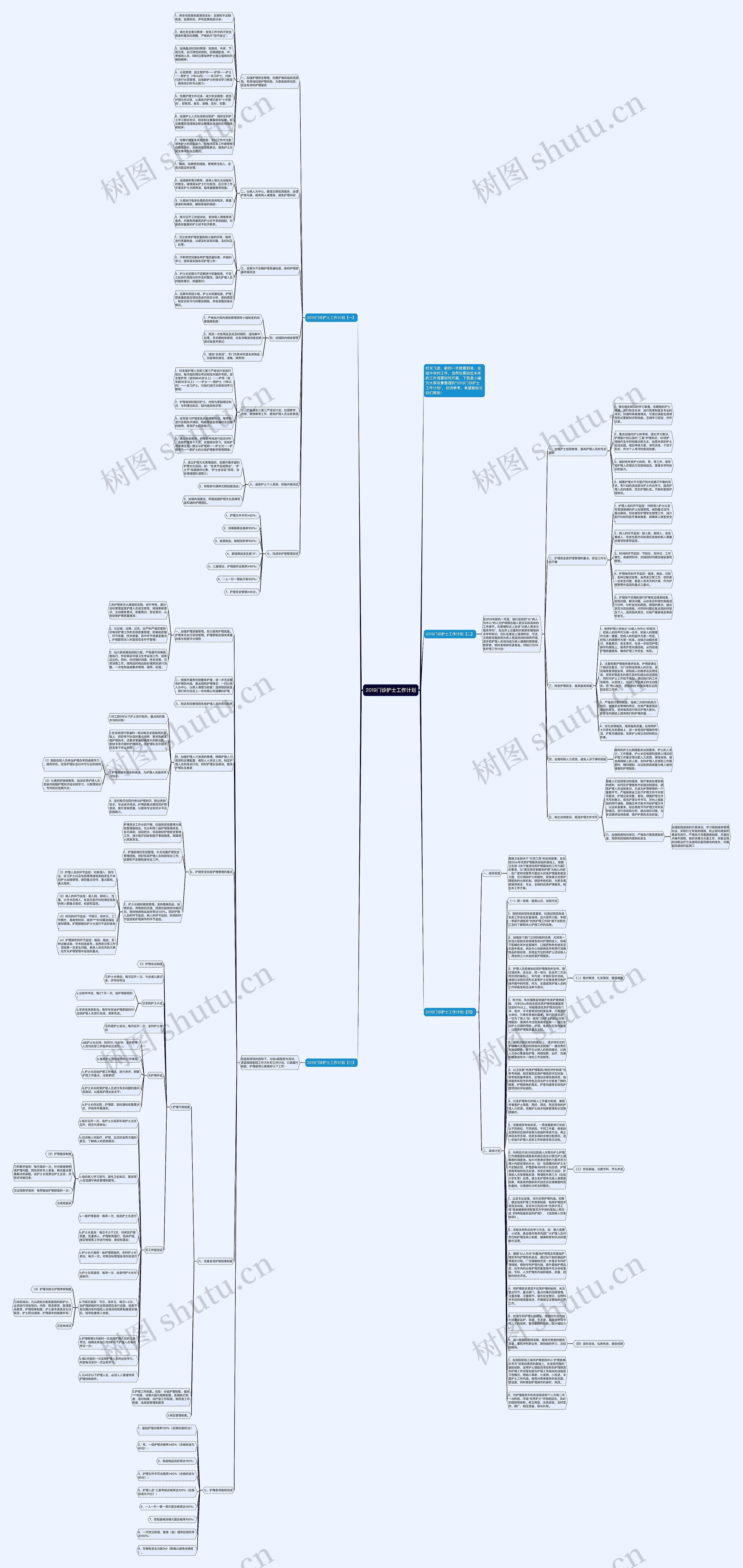 2019门诊护士工作计划思维导图