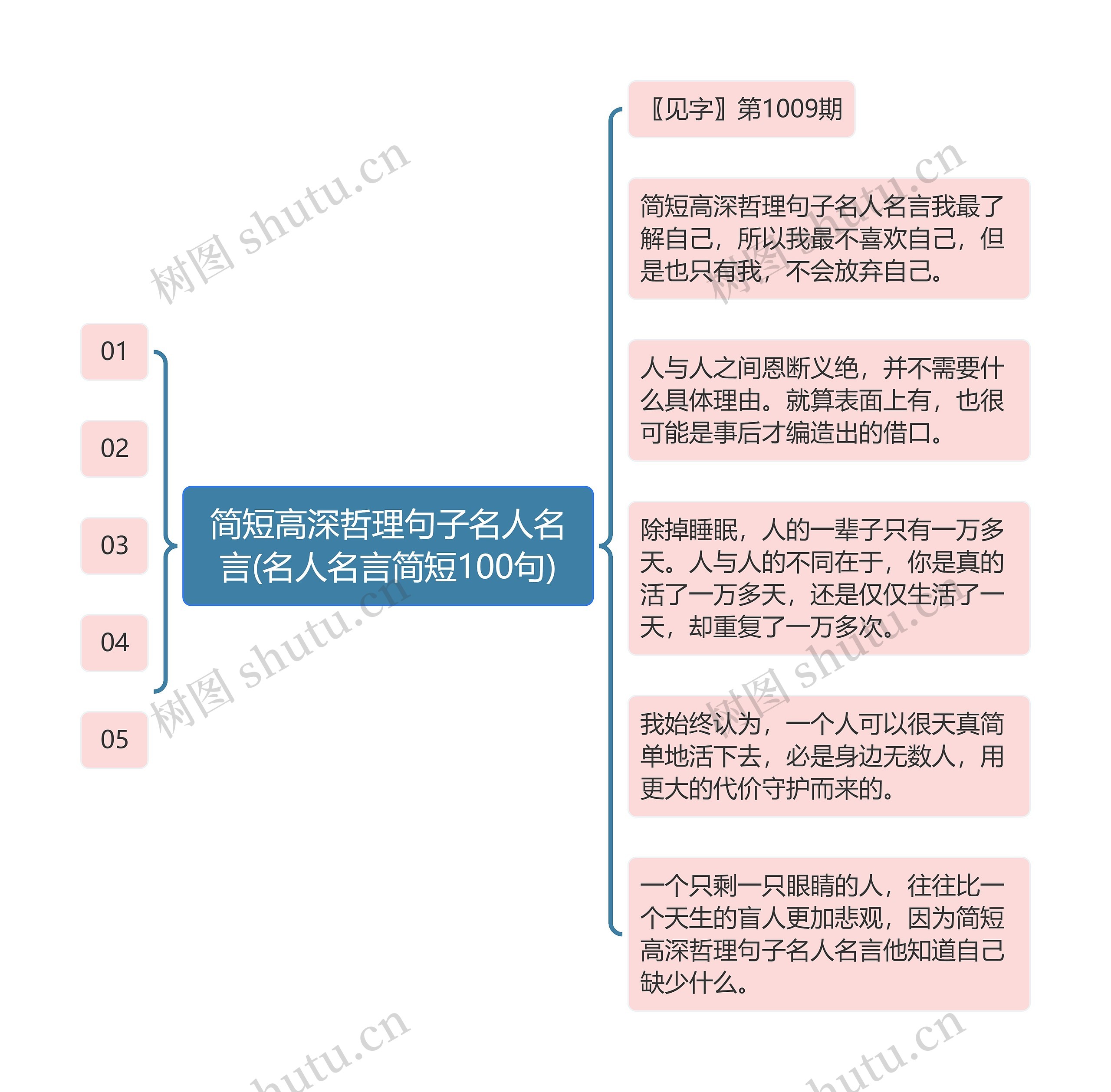 简短高深哲理句子名人名言(名人名言简短100句)思维导图