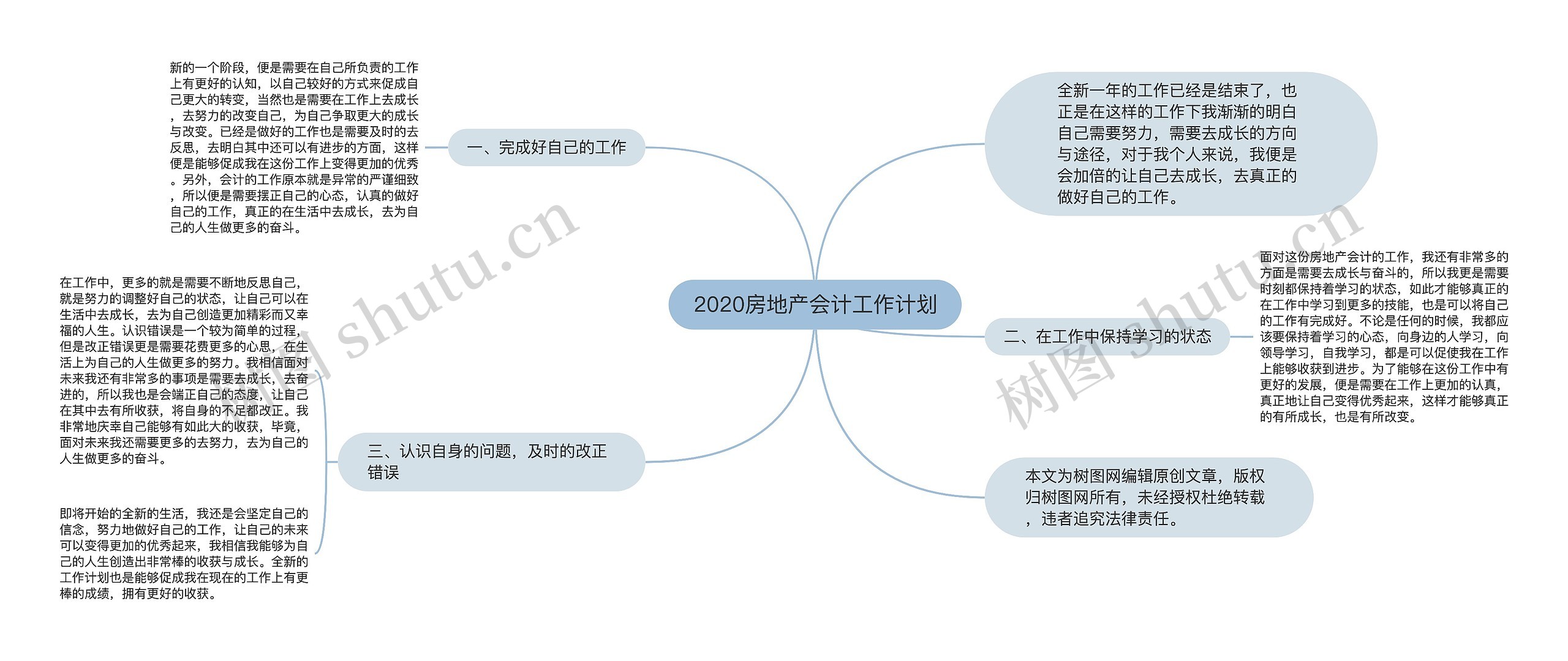 2020房地产会计工作计划思维导图