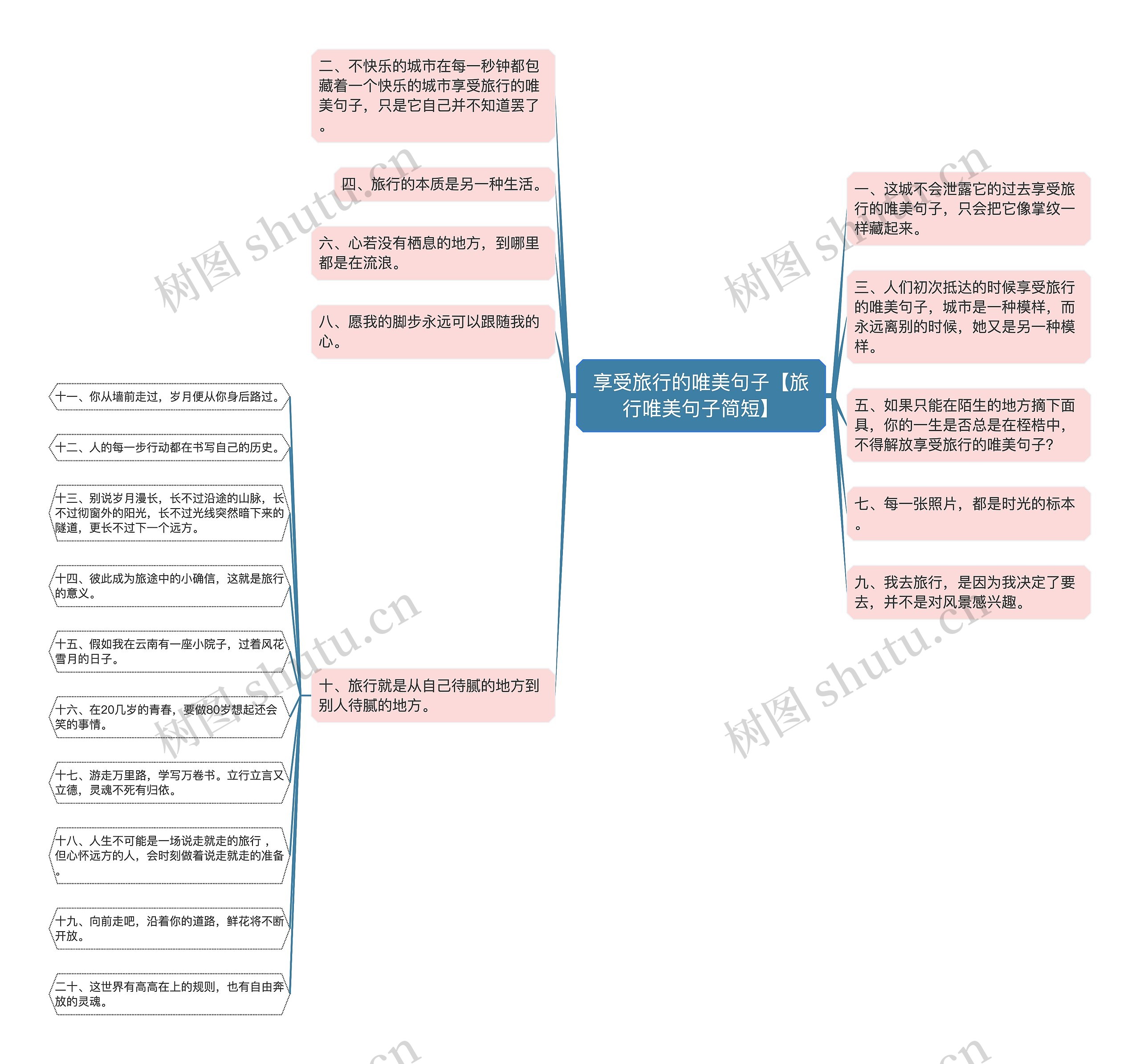 享受旅行的唯美句子【旅行唯美句子简短】思维导图