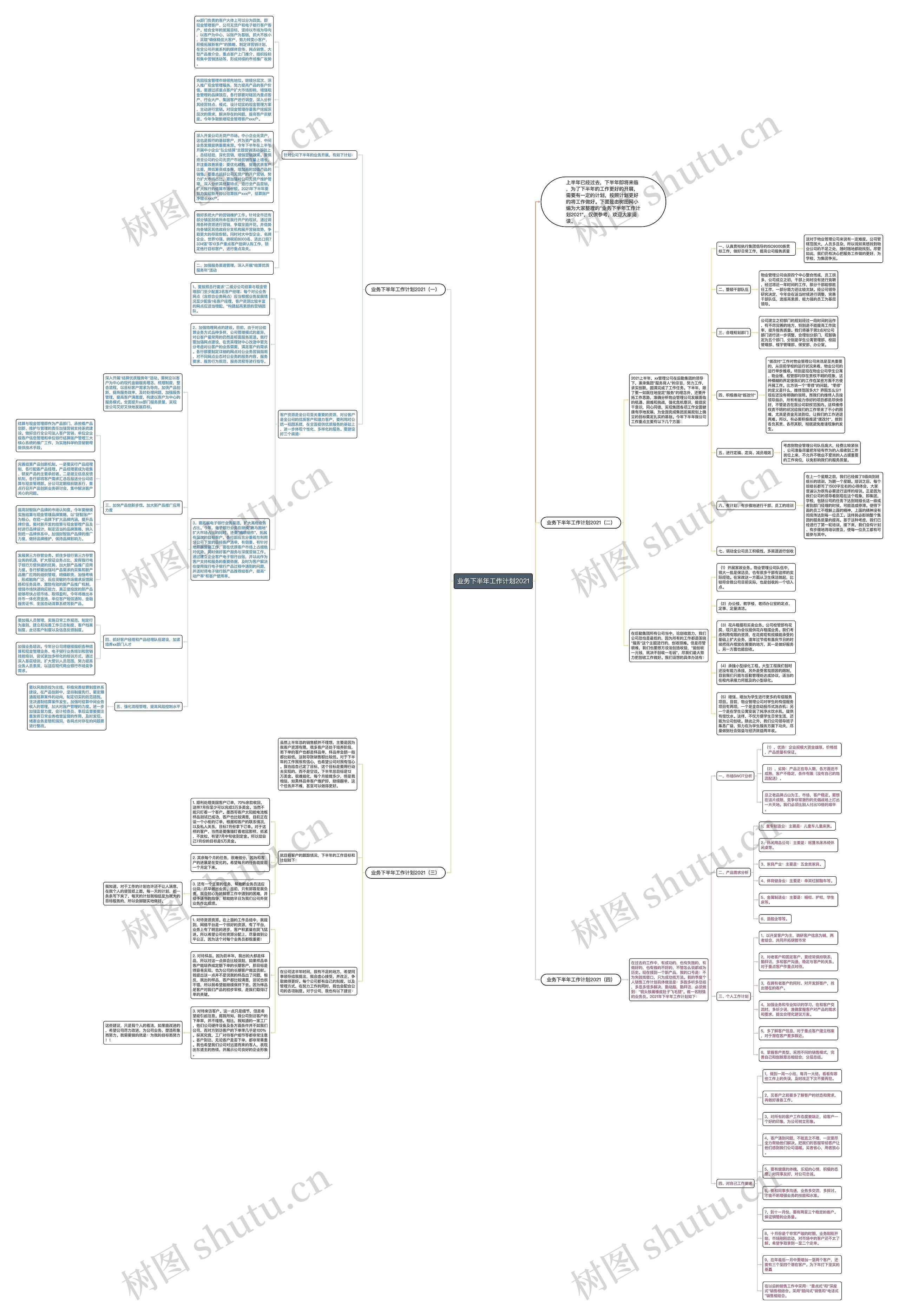 业务下半年工作计划2021思维导图