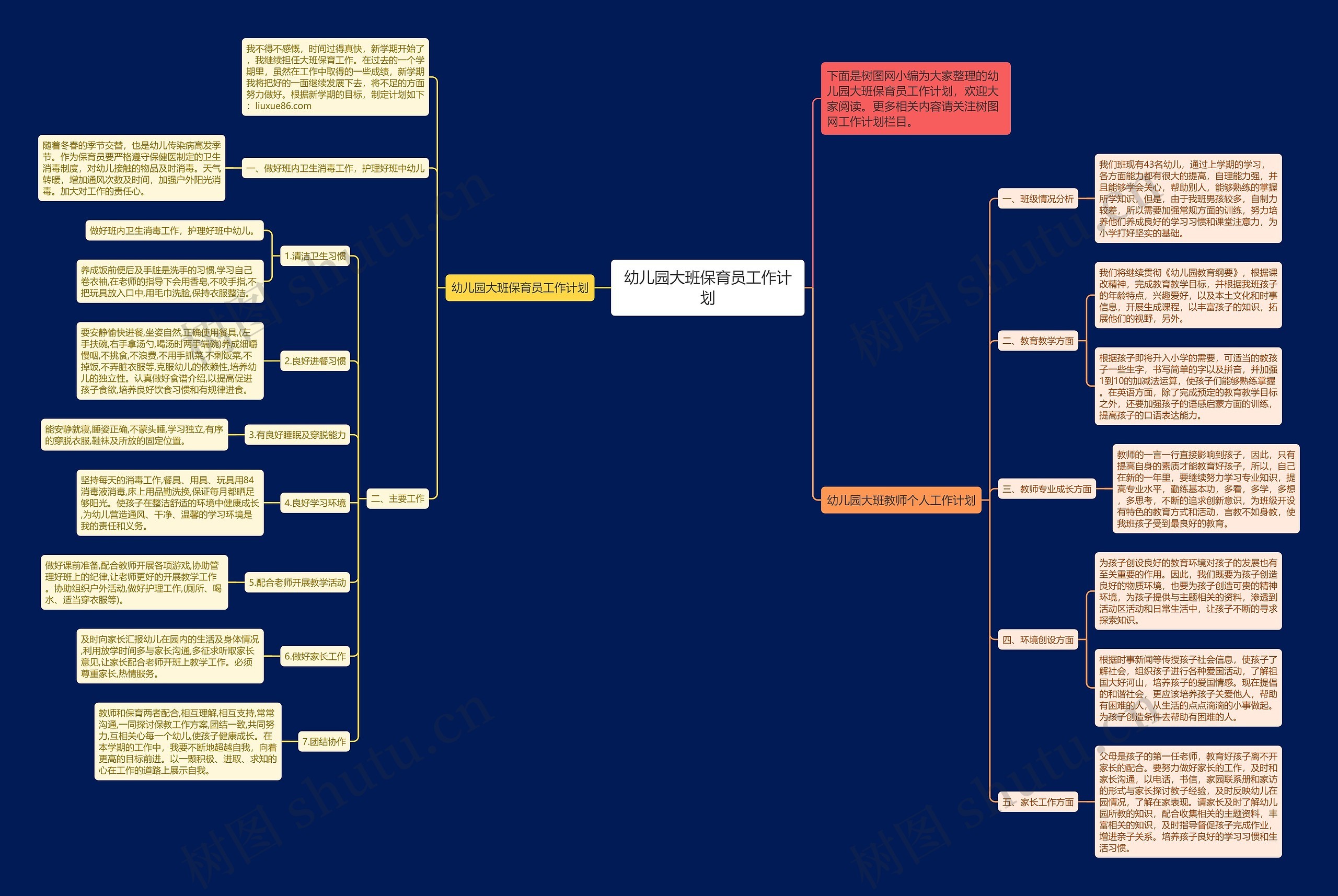 幼儿园大班保育员工作计划思维导图