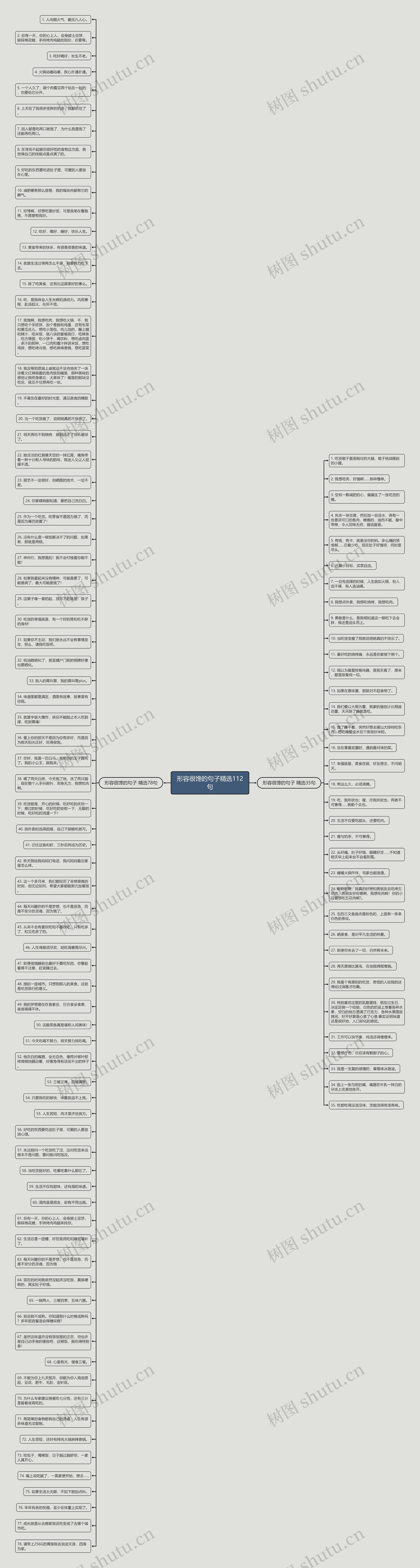 形容很馋的句子精选112句思维导图