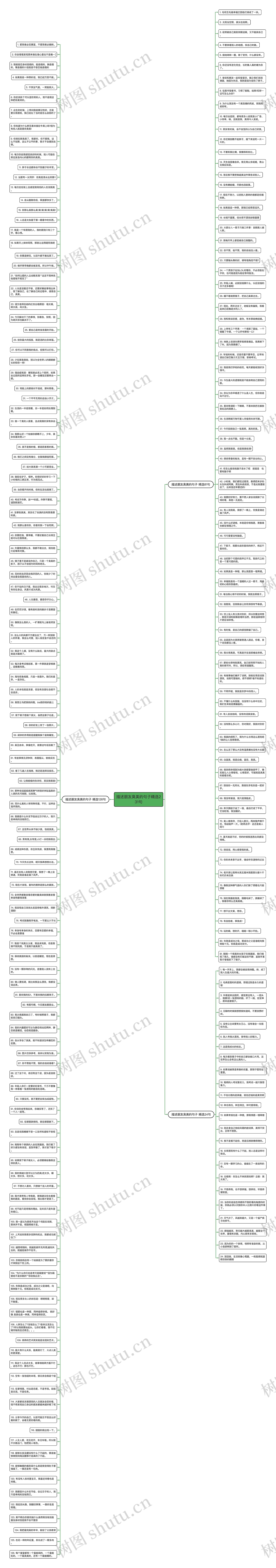 描述朋友臭美的句子精选231句思维导图