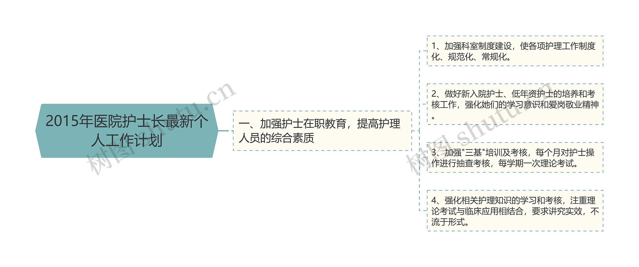 2015年医院护士长最新个人工作计划