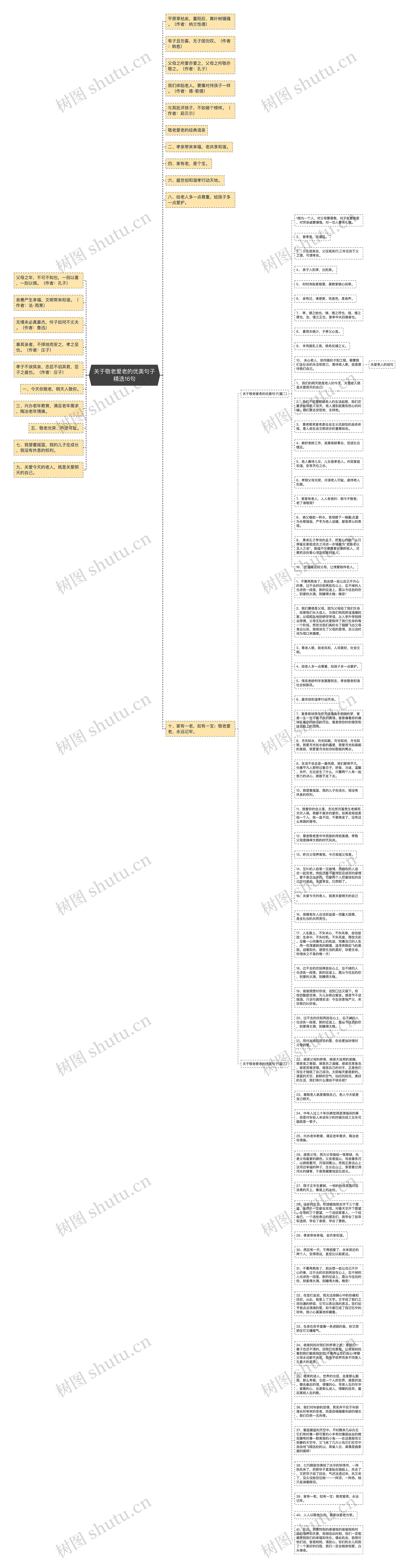 关于敬老爱老的优美句子精选16句思维导图