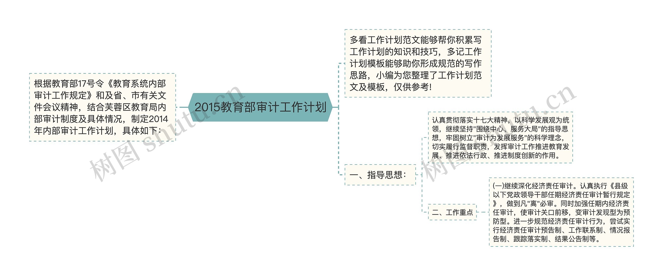 2015教育部审计工作计划思维导图