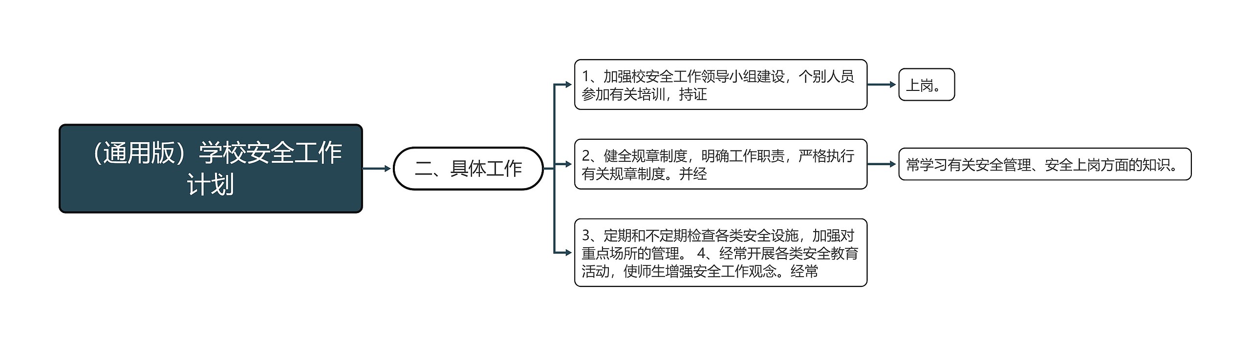 （通用版）学校安全工作计划