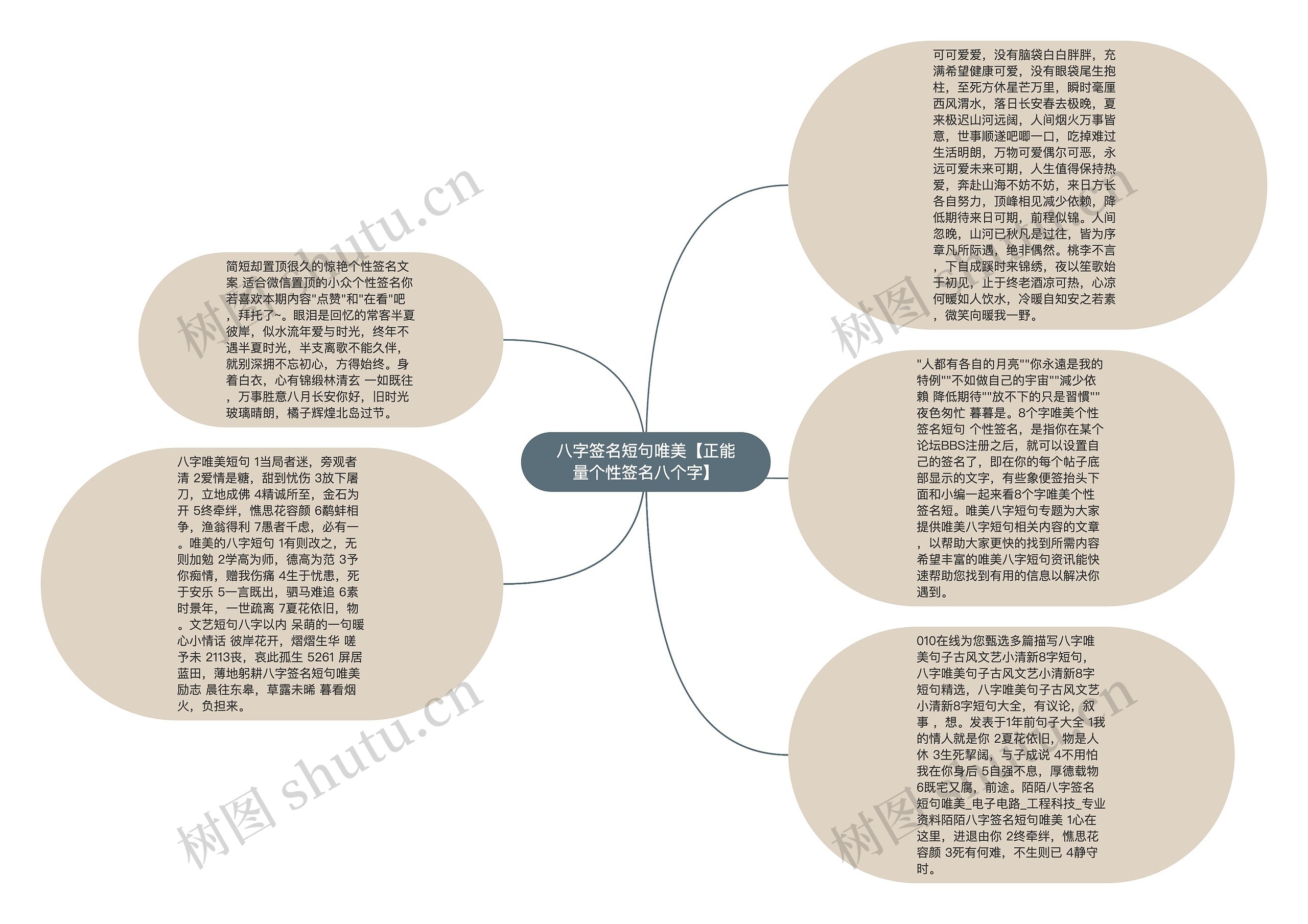 八字签名短句唯美【正能量个性签名八个字】思维导图