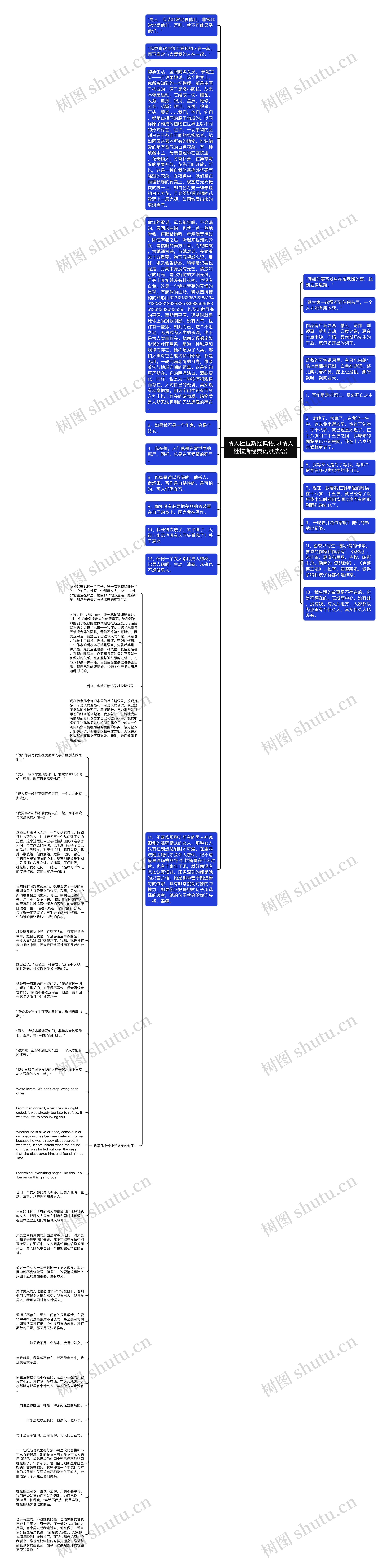 情人杜拉斯经典语录(情人杜拉斯经典语录法语)思维导图