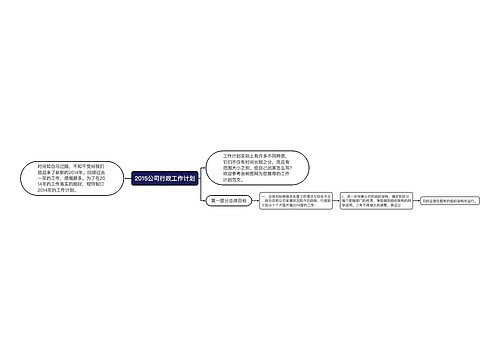 2015公司行政工作计划