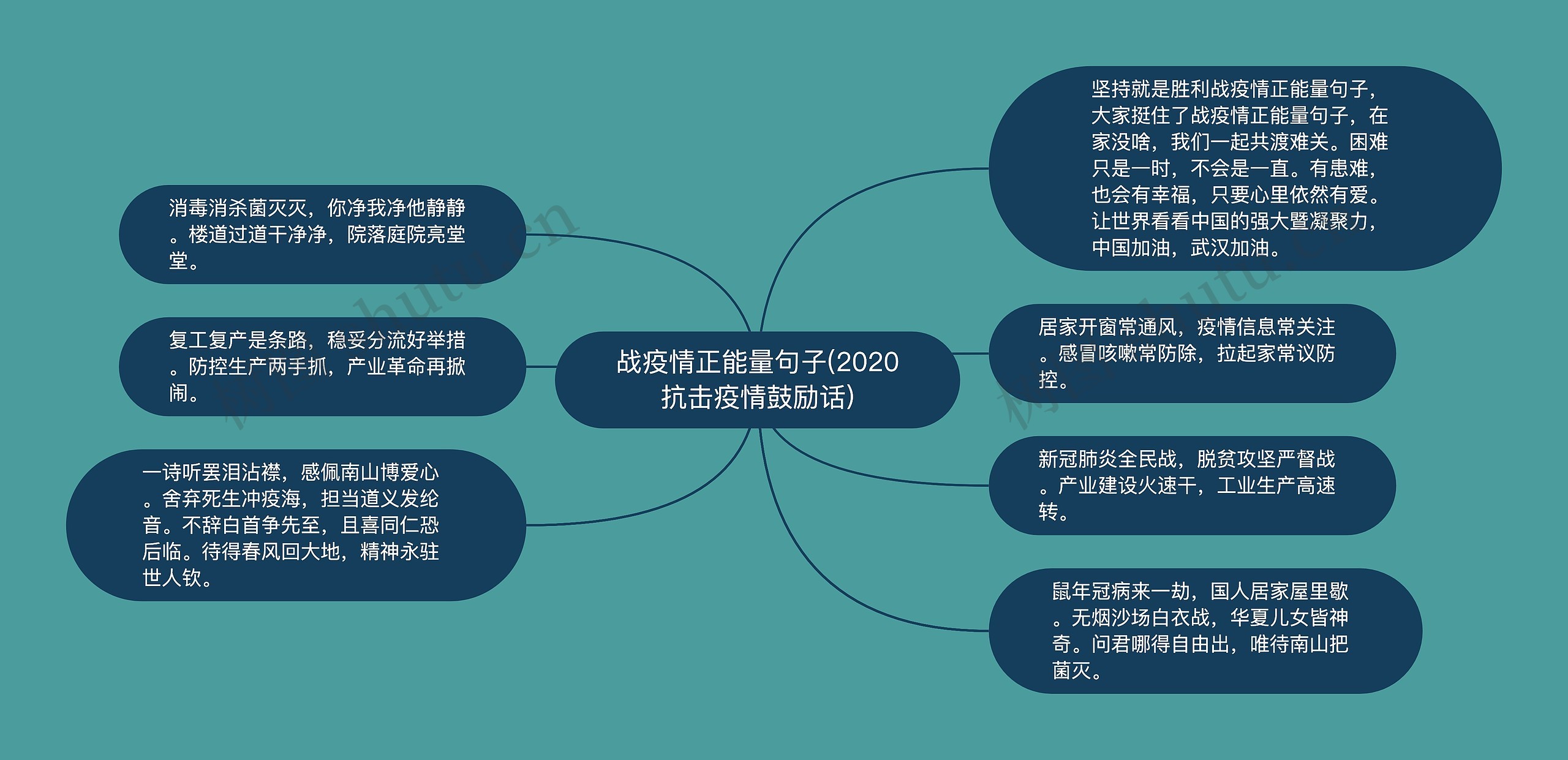 战疫情正能量句子(2020抗击疫情鼓励话)