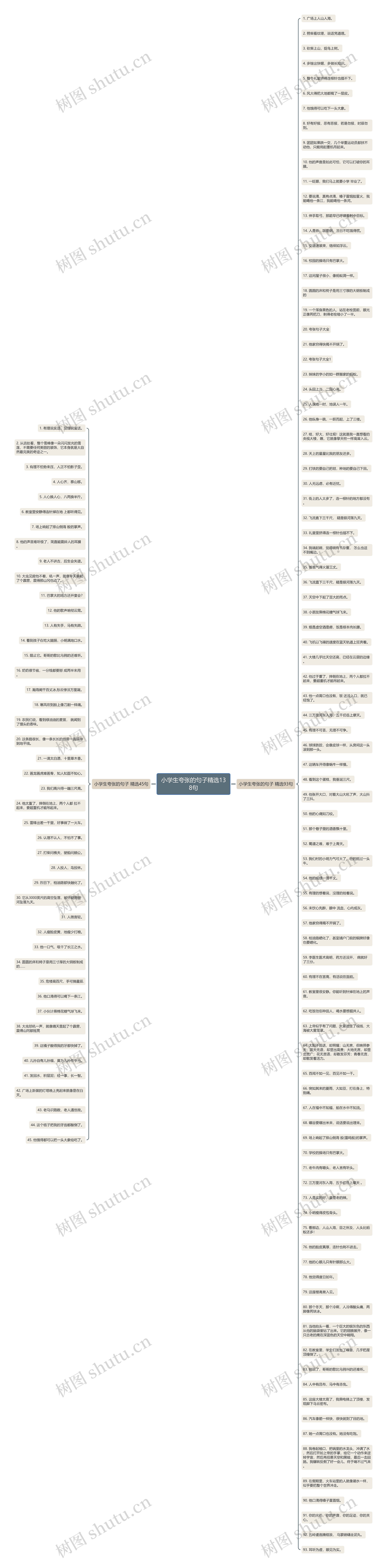 小学生夸张的句子精选138句思维导图