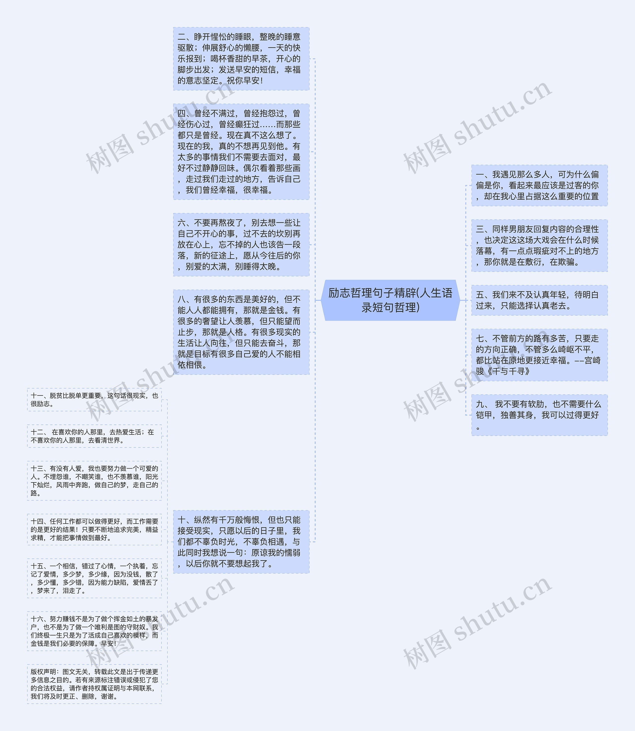 励志哲理句子精辟(人生语录短句哲理)思维导图