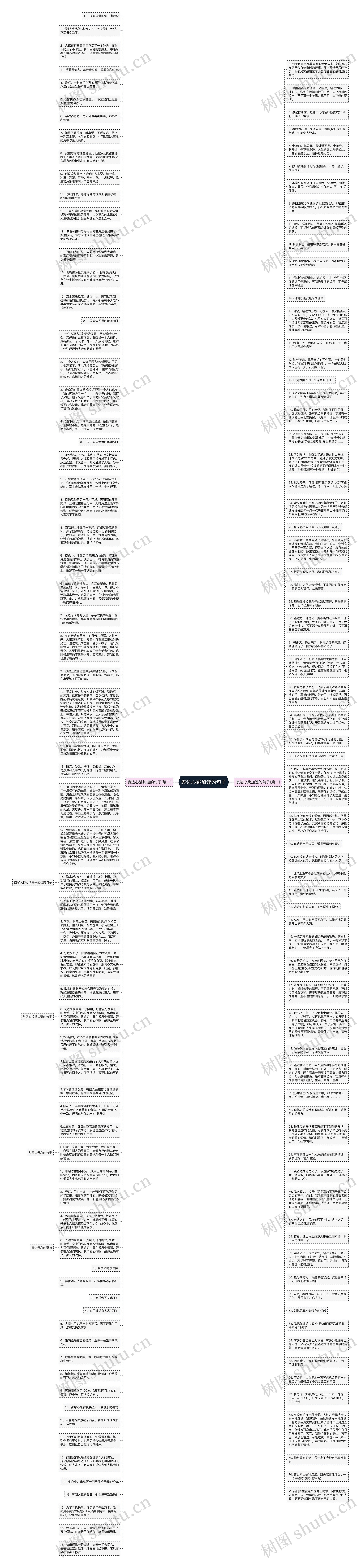 表达心跳加速的句子思维导图