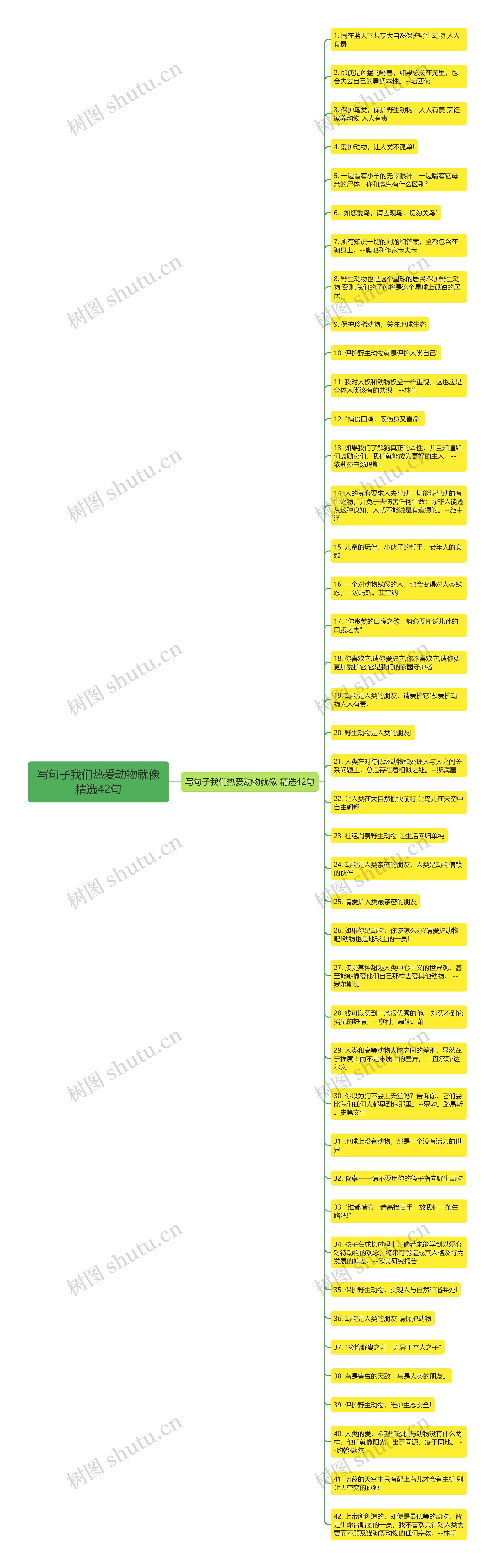 写句子我们热爱动物就像精选42句思维导图