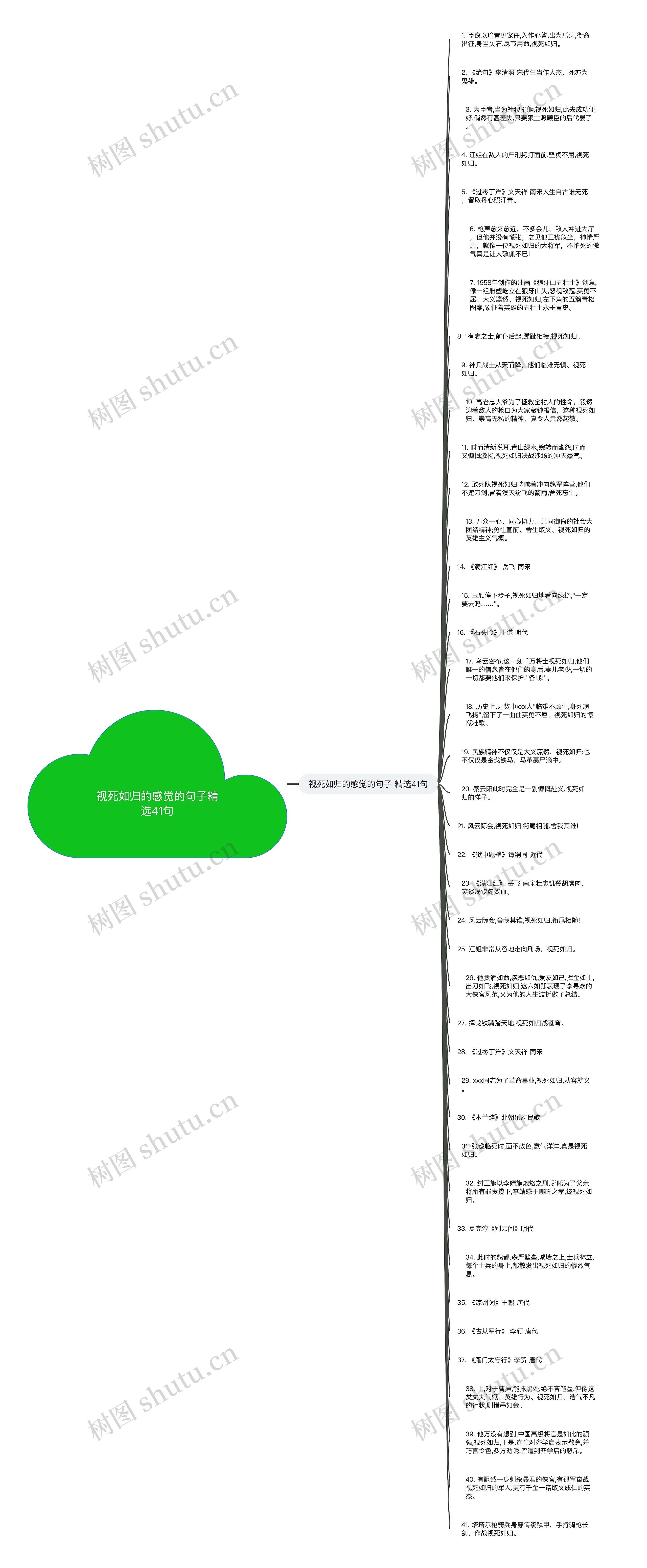 视死如归的感觉的句子精选41句思维导图