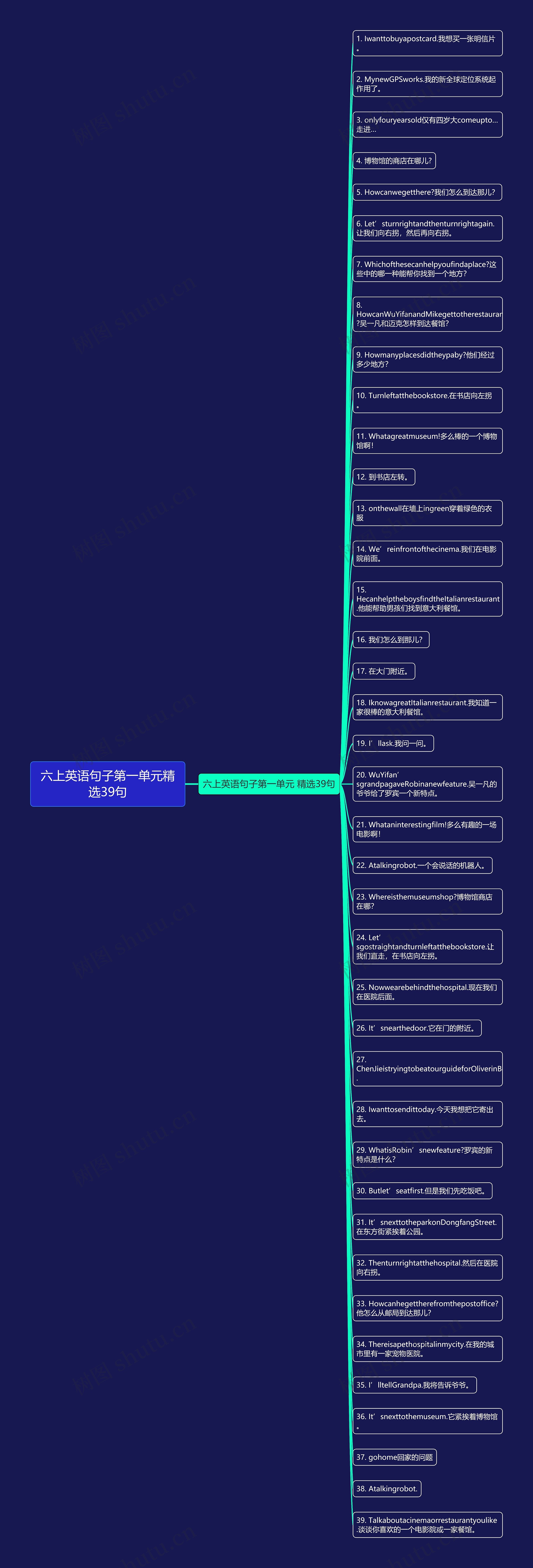 六上英语句子第一单元精选39句