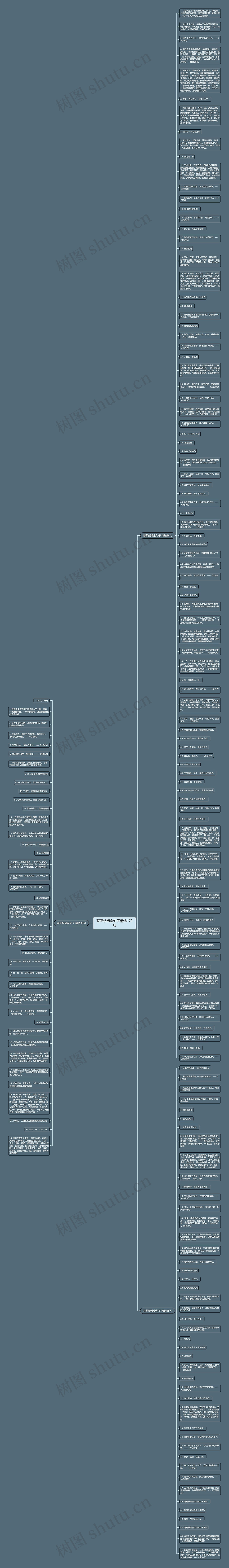 菩萨妖精全句子精选172句思维导图