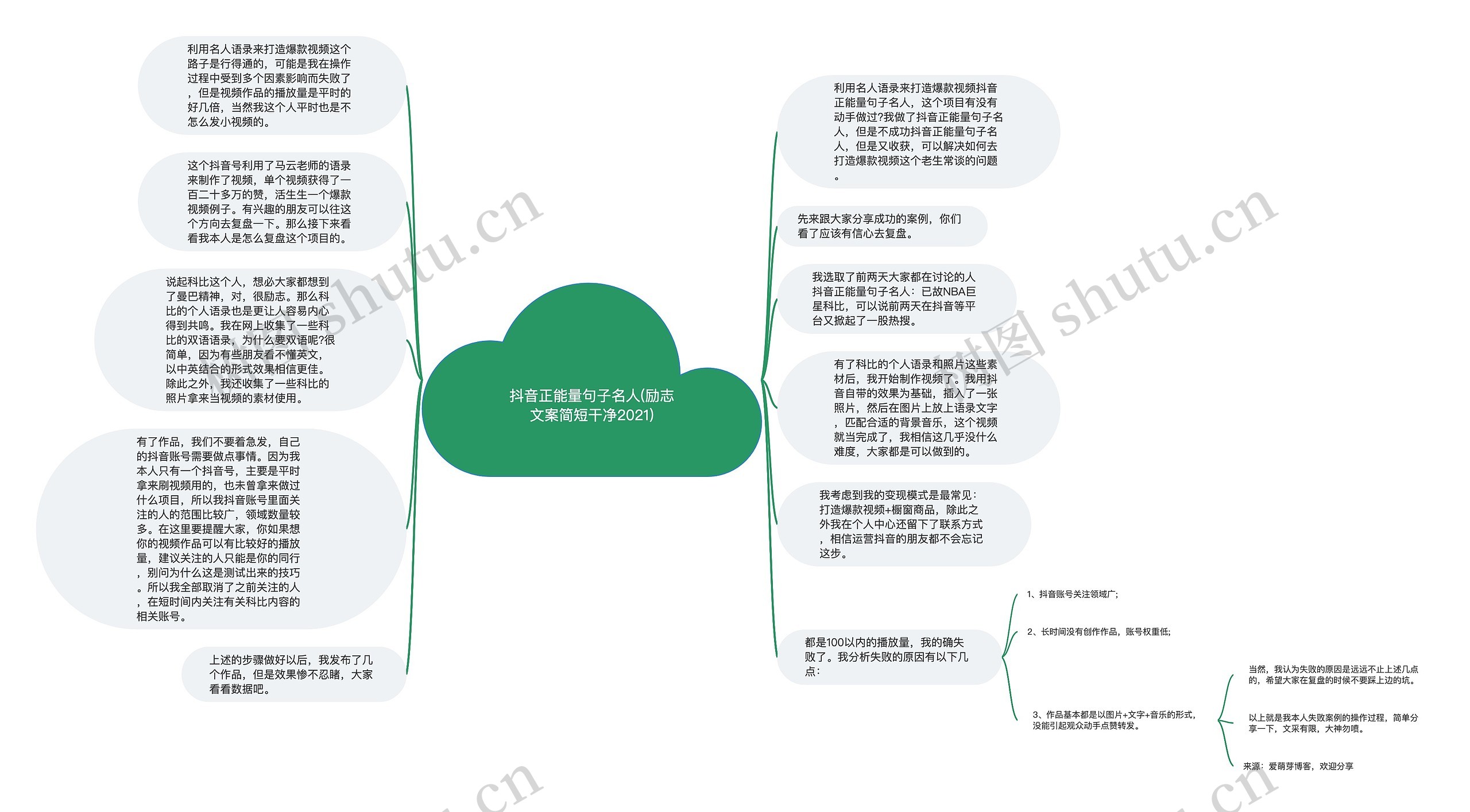 抖音正能量句子名人(励志文案简短干净2021)思维导图