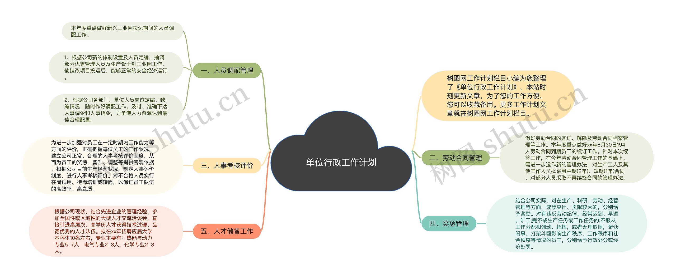 单位行政工作计划思维导图