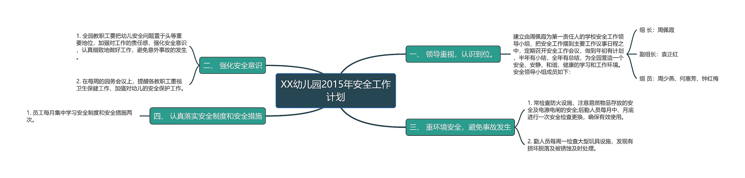 XX幼儿园2015年安全工作计划思维导图