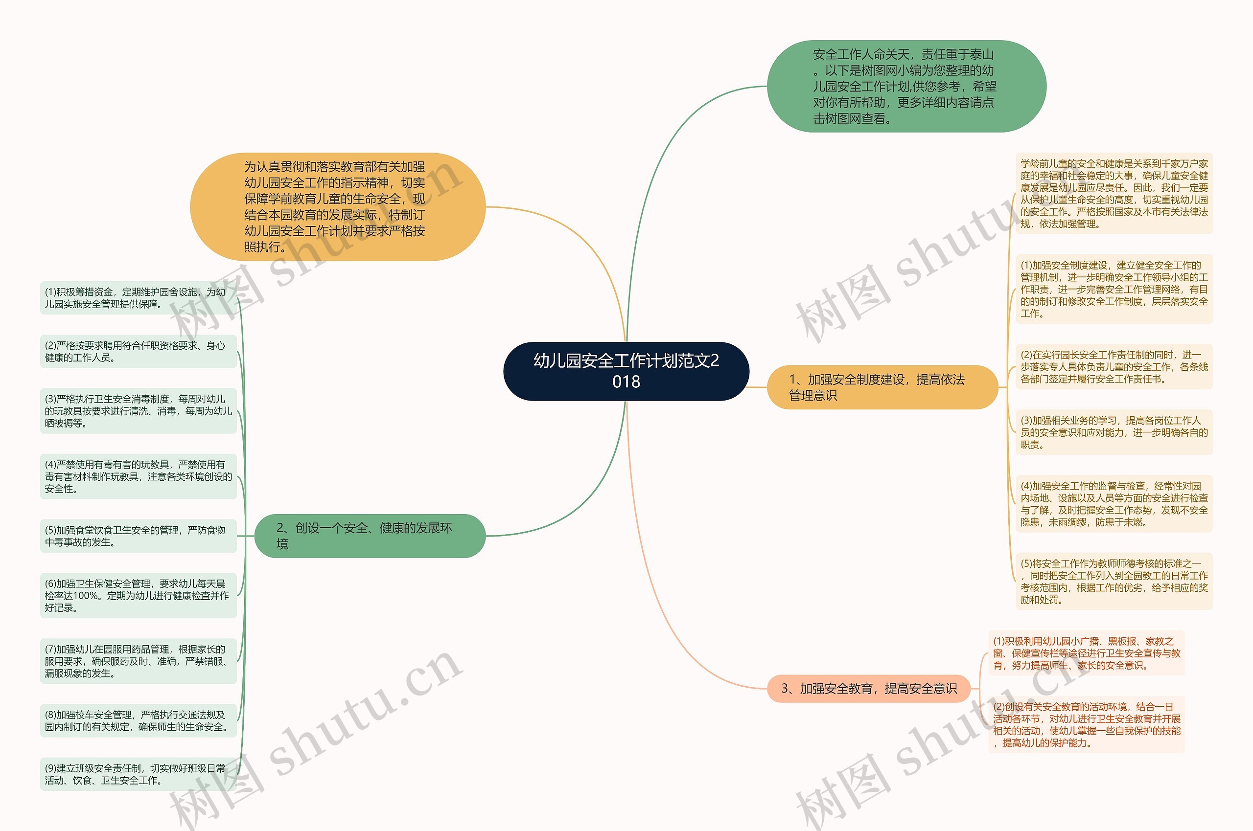 幼儿园安全工作计划范文2018思维导图