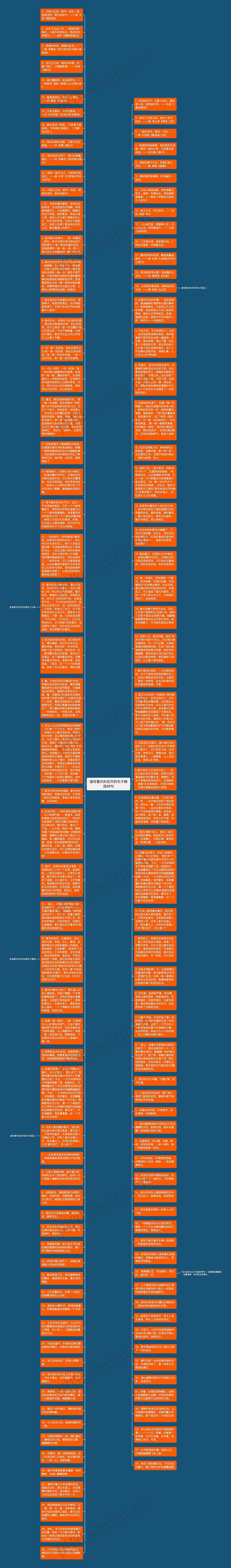 描写春天的花开的句子精选88句思维导图