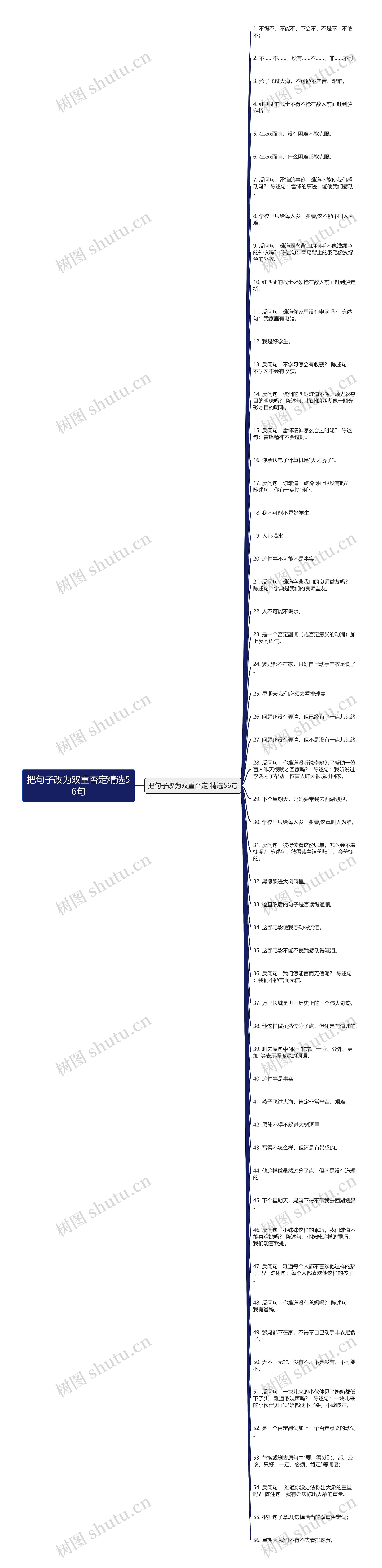 把句子改为双重否定精选56句