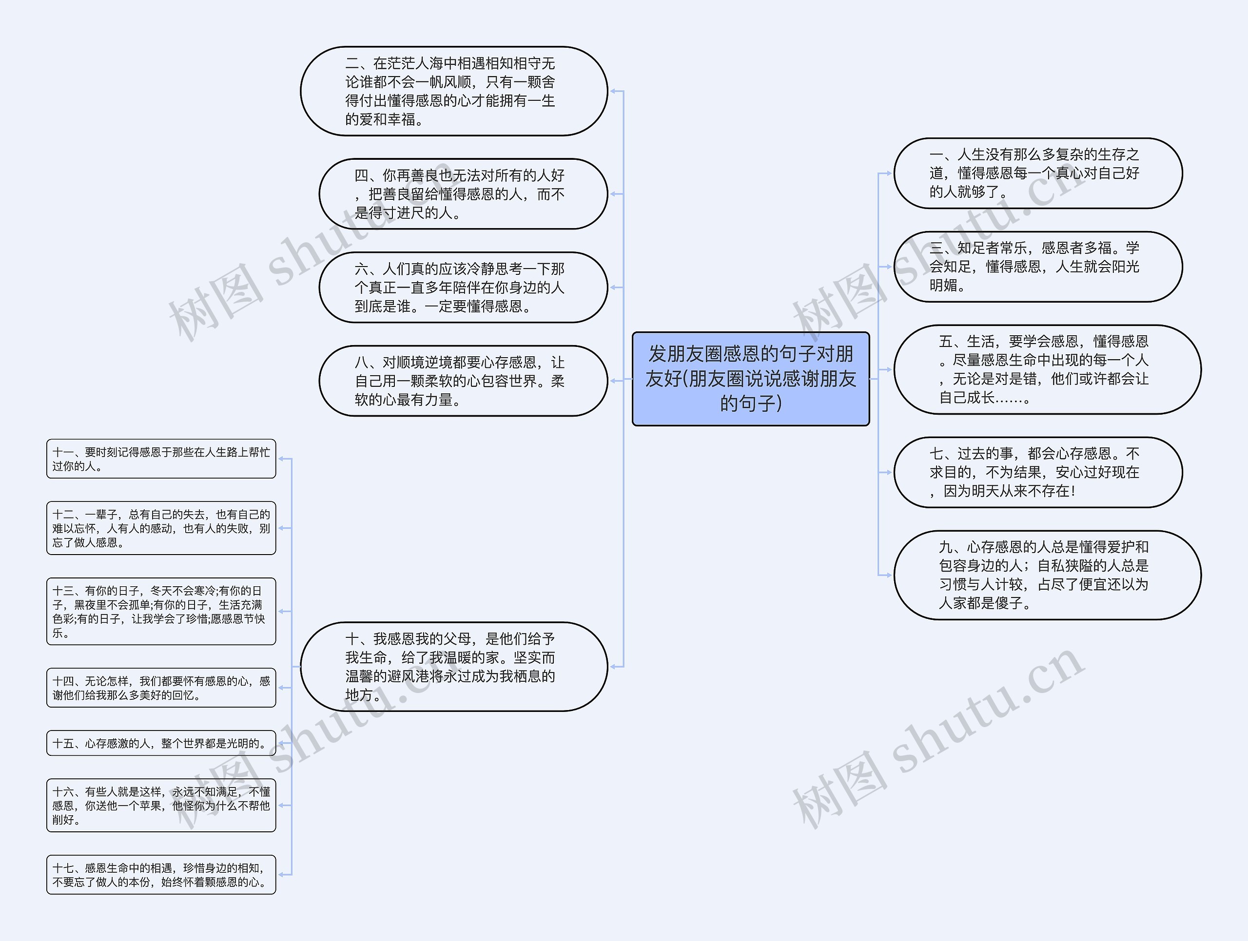 发朋友圈感恩的句子对朋友好(朋友圈说说感谢朋友的句子)