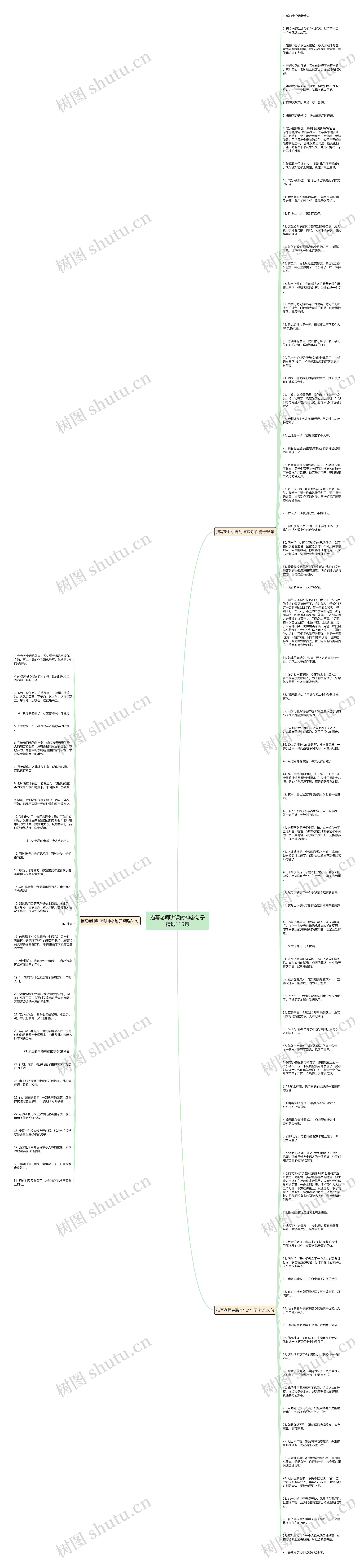 描写老师讲课时神态句子精选115句思维导图