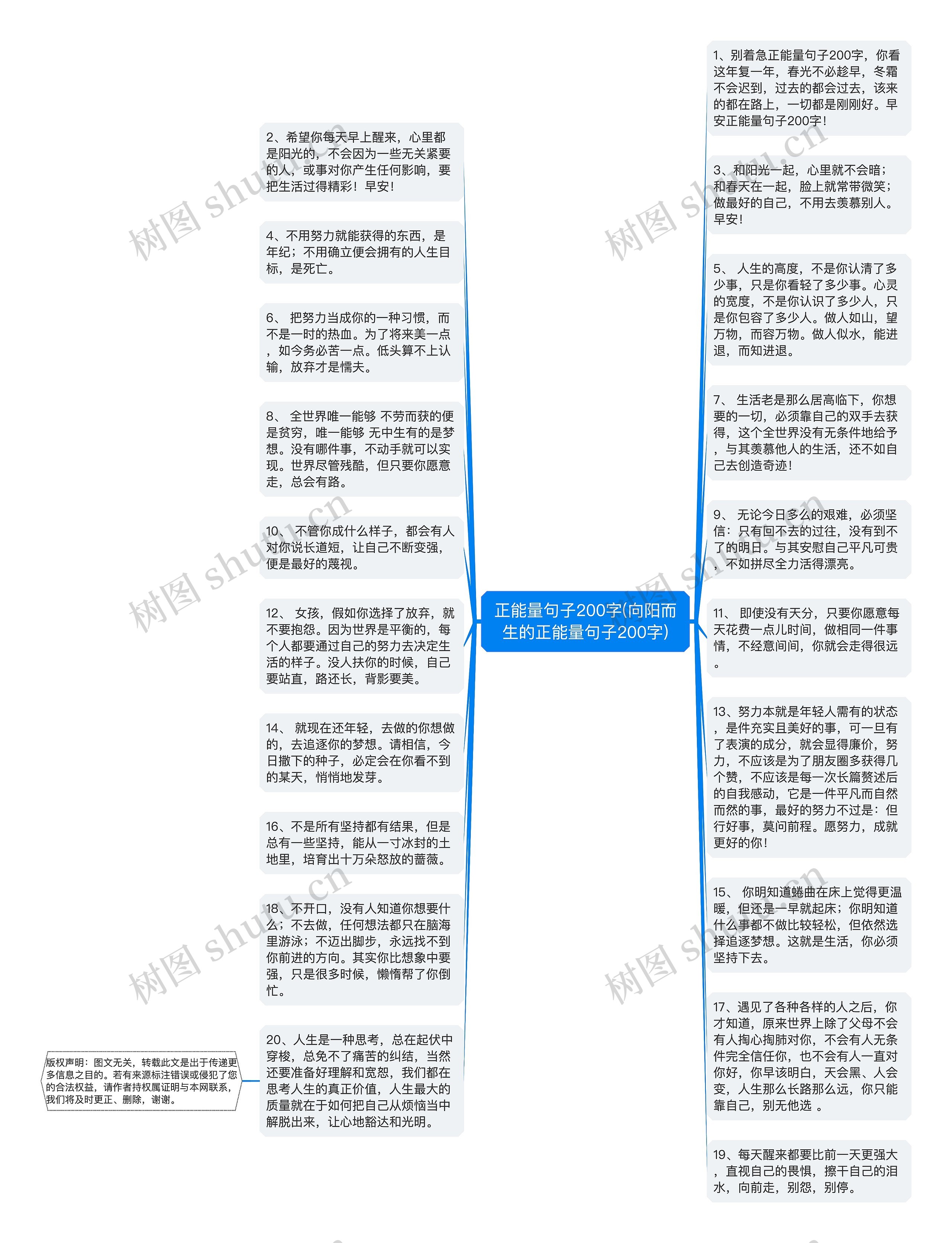 正能量句子200字(向阳而生的正能量句子200字)思维导图