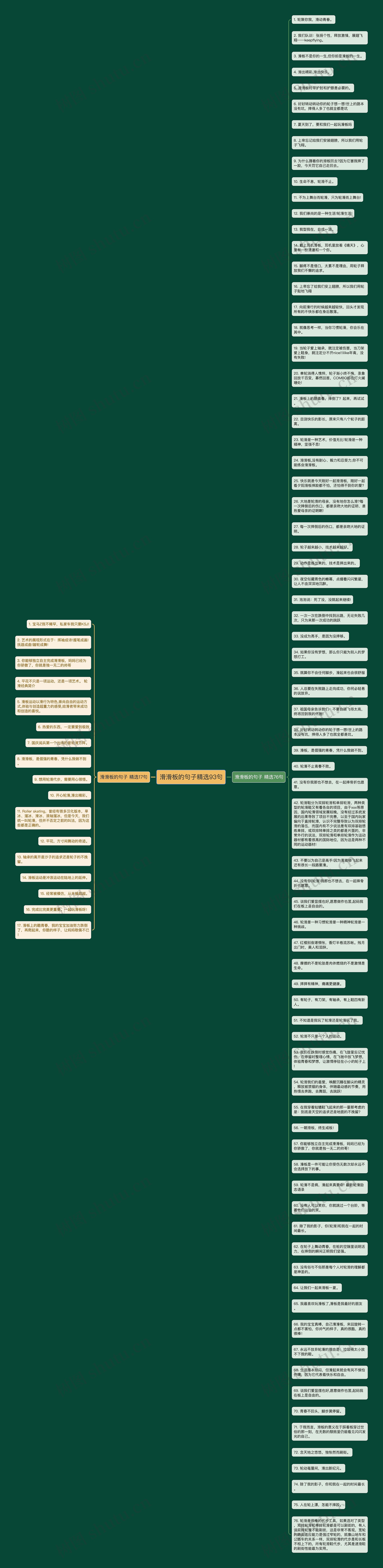 滑滑板的句子精选93句思维导图