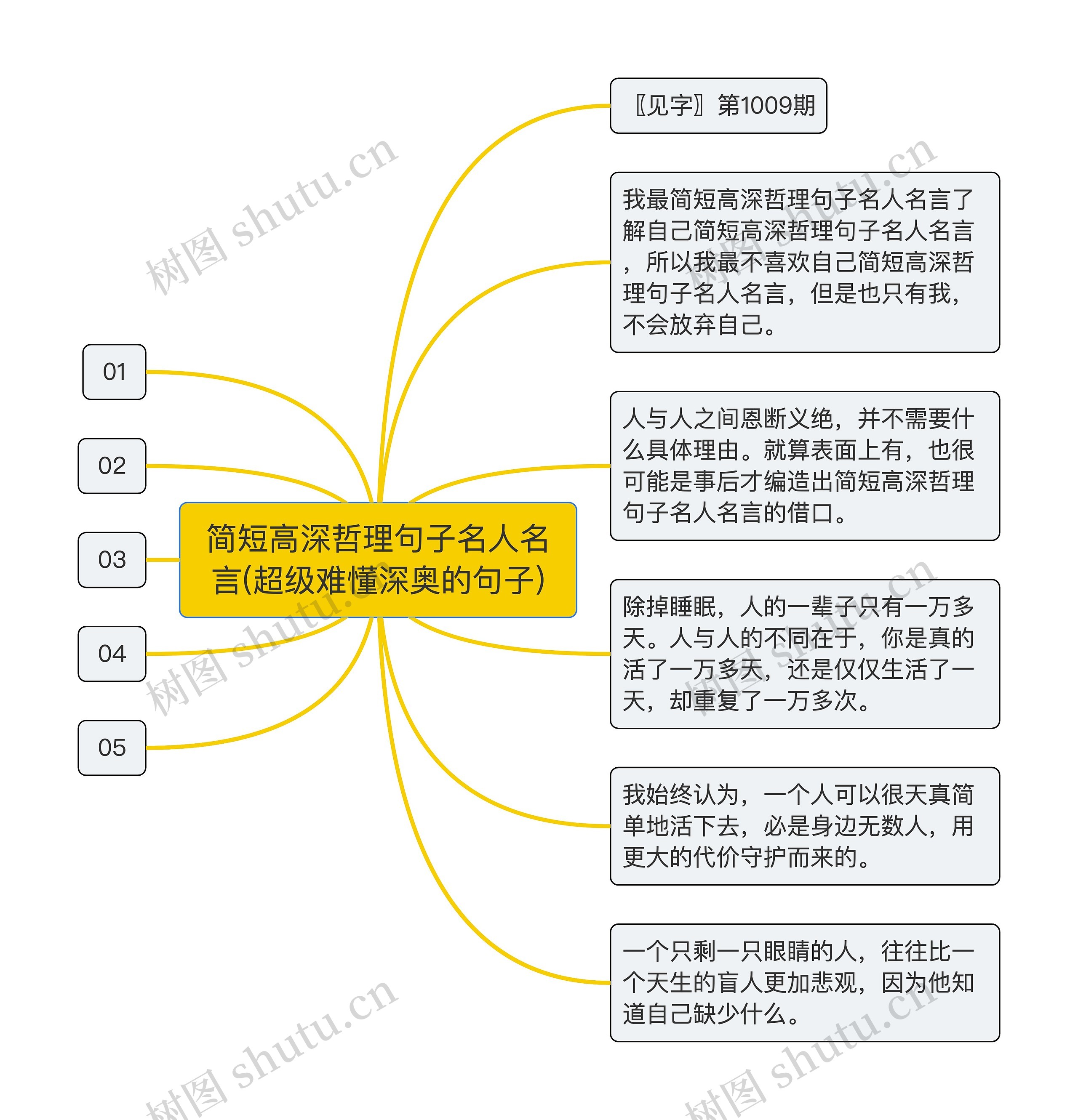 简短高深哲理句子名人名言(超级难懂深奥的句子)思维导图