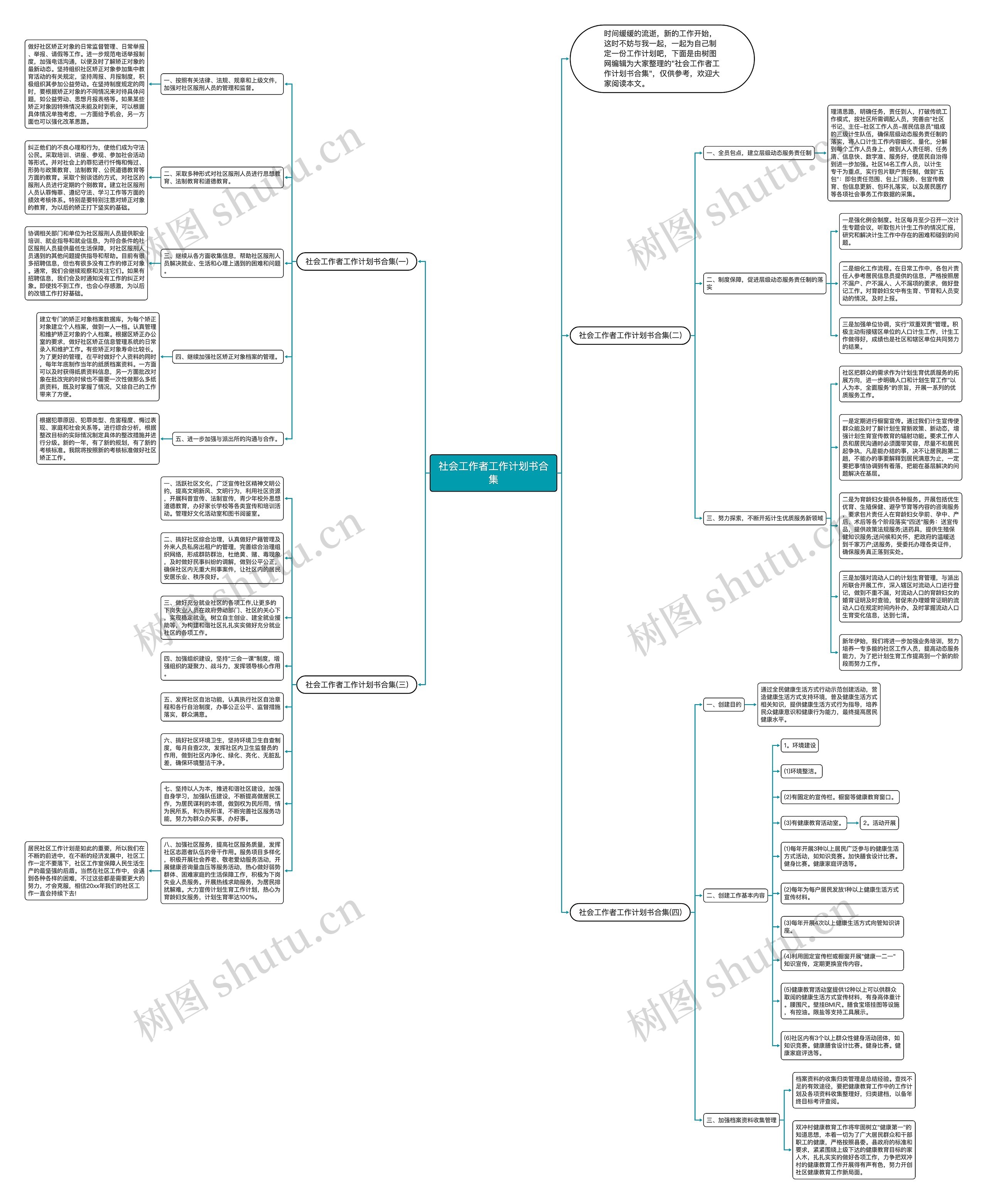 社会工作者工作计划书合集思维导图