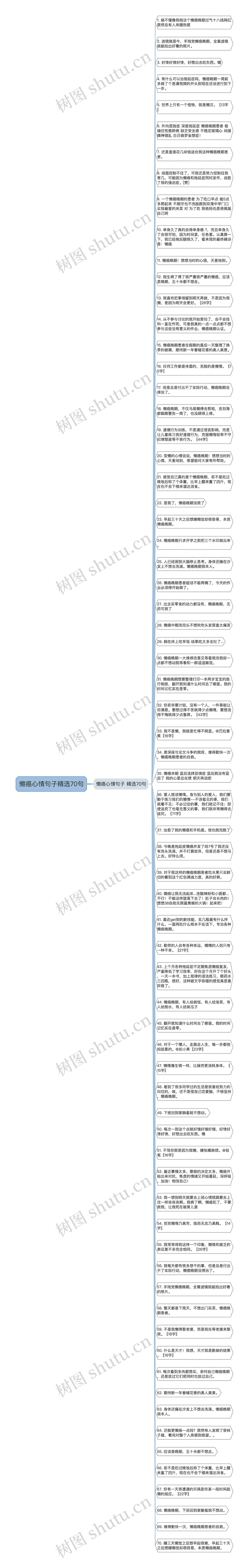 懒癌心情句子精选70句思维导图