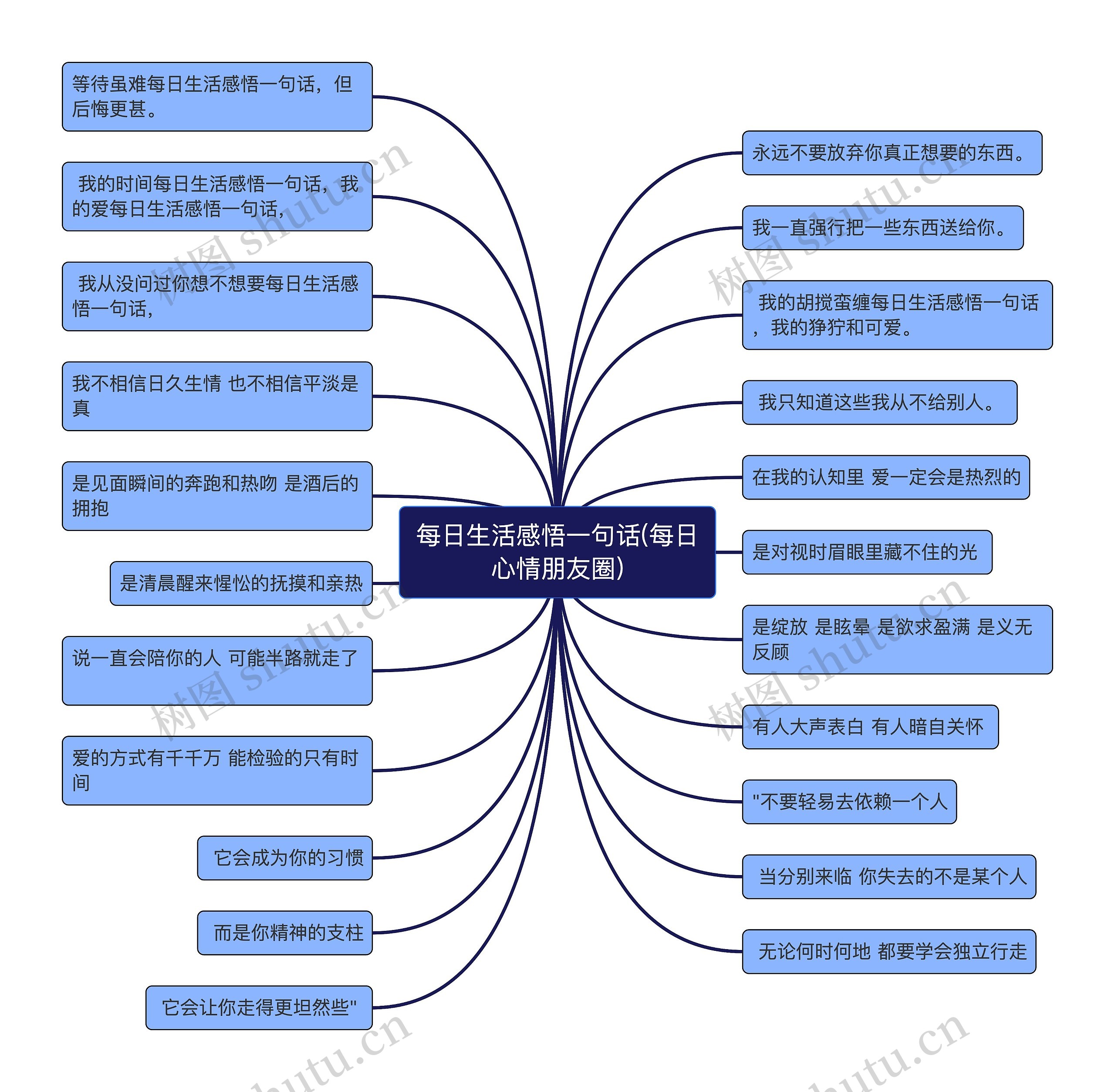 每日生活感悟一句话(每日心情朋友圈)