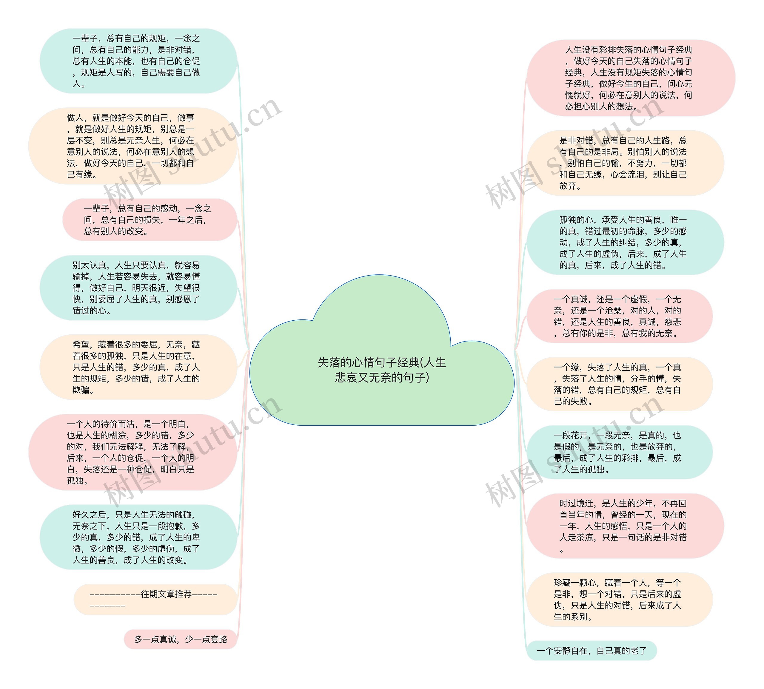 失落的心情句子经典(人生悲哀又无奈的句子)思维导图