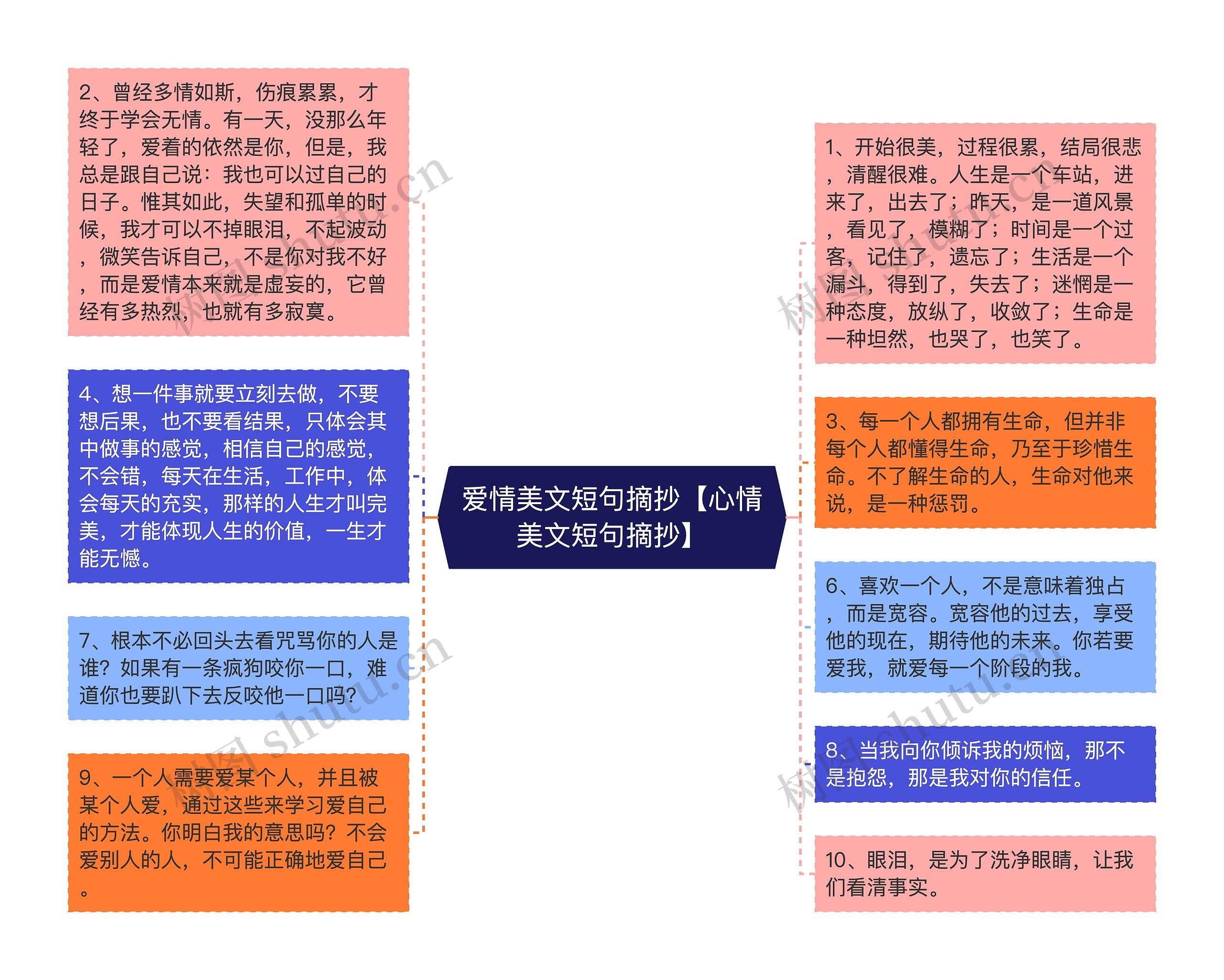 爱情美文短句摘抄【心情美文短句摘抄】思维导图