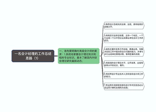 一名会计经理的工作总结思路（1）