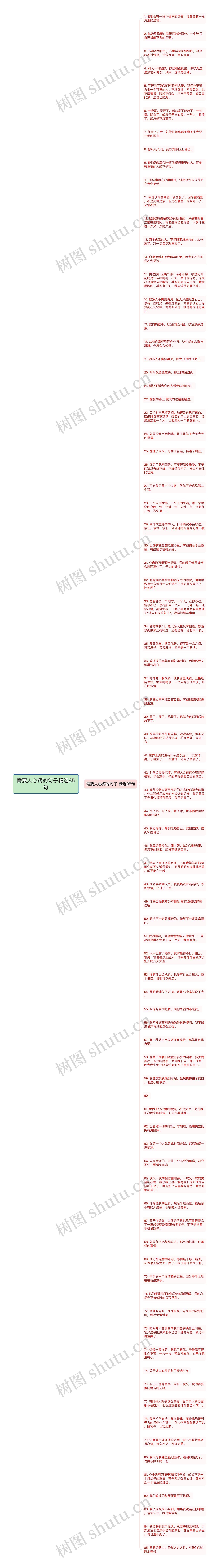 需要人心疼的句子精选85句思维导图