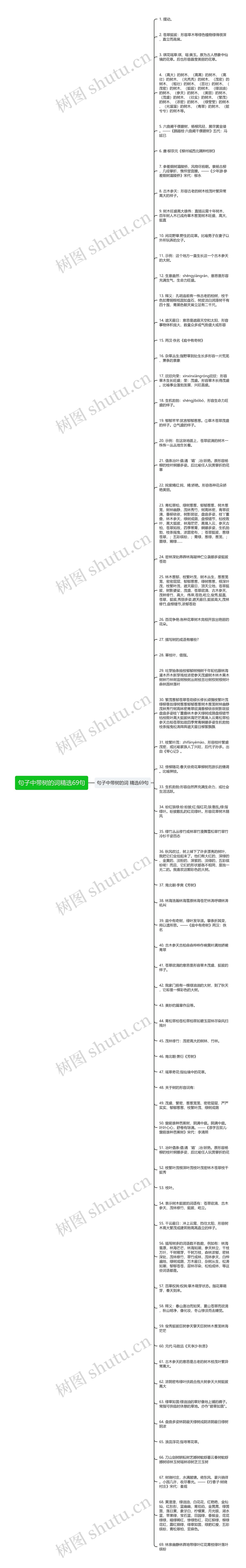 句子中带树的词精选69句思维导图