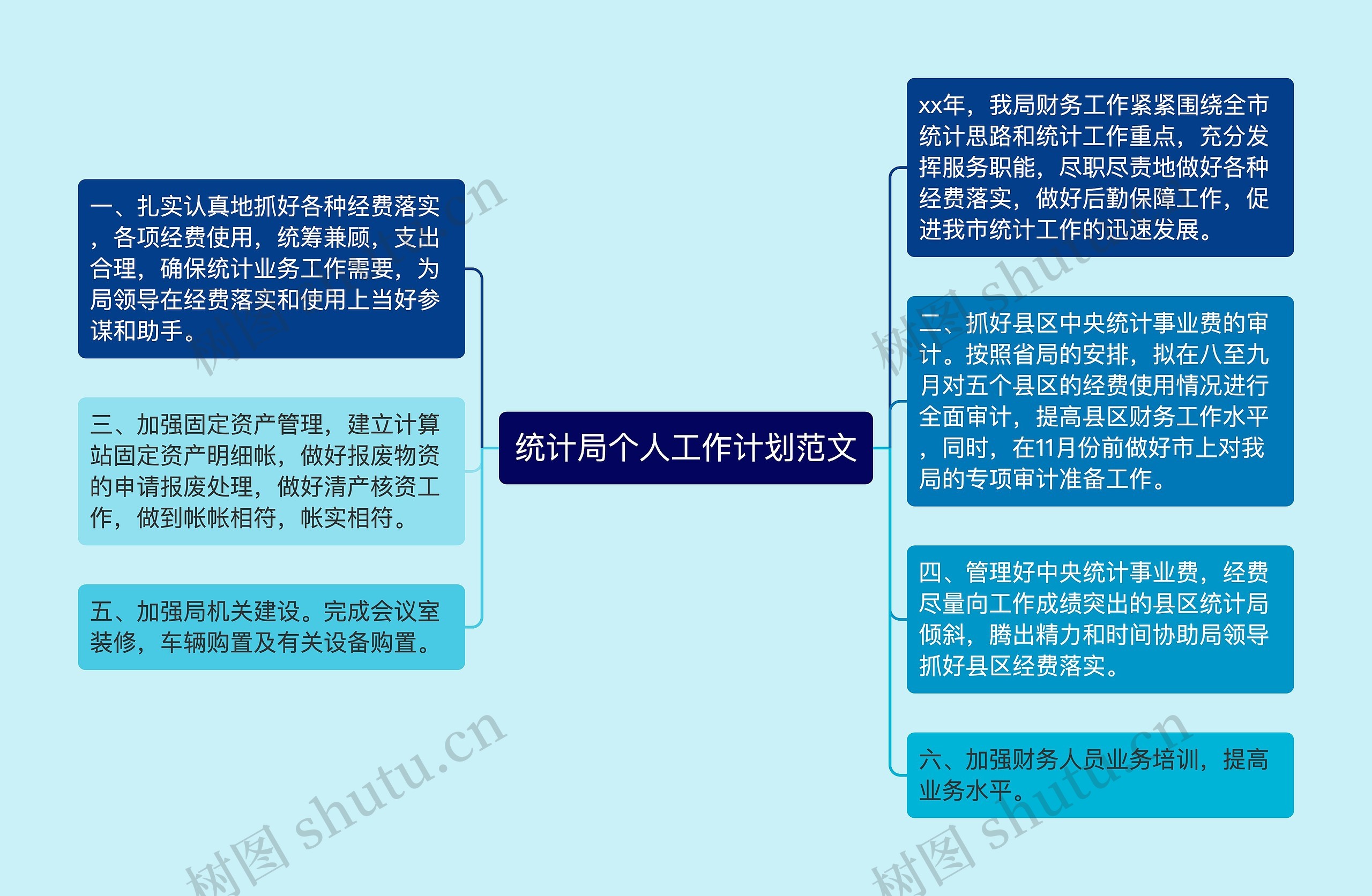 统计局个人工作计划范文