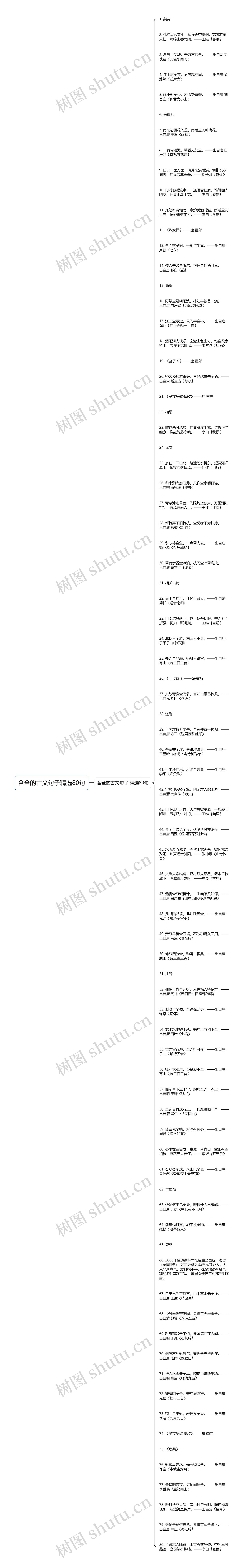 含全的古文句子精选80句