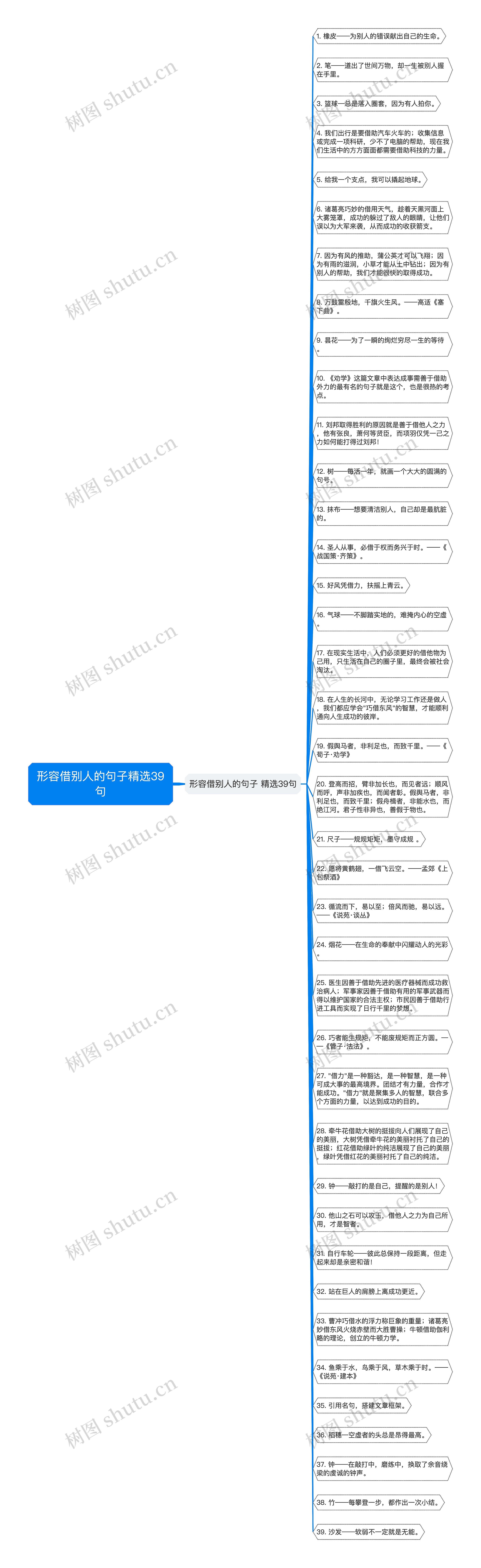 形容借别人的句子精选39句