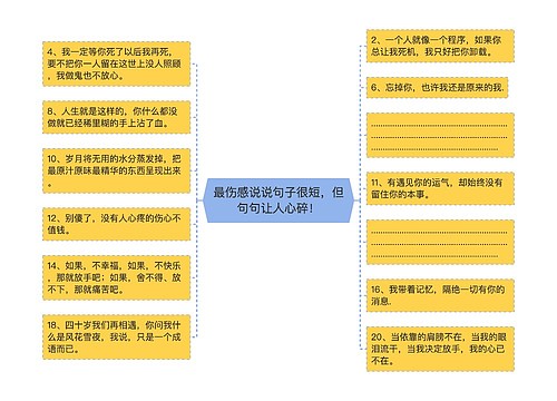 最伤感说说句子很短，但句句让人心碎！