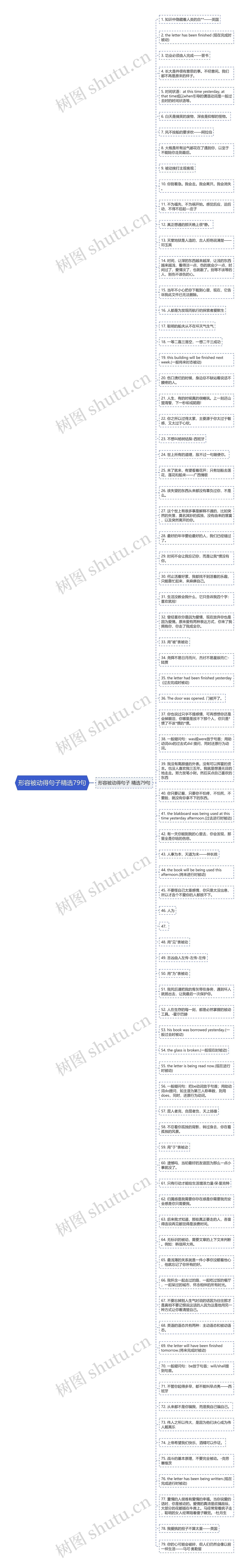 形容被动得句子精选79句思维导图