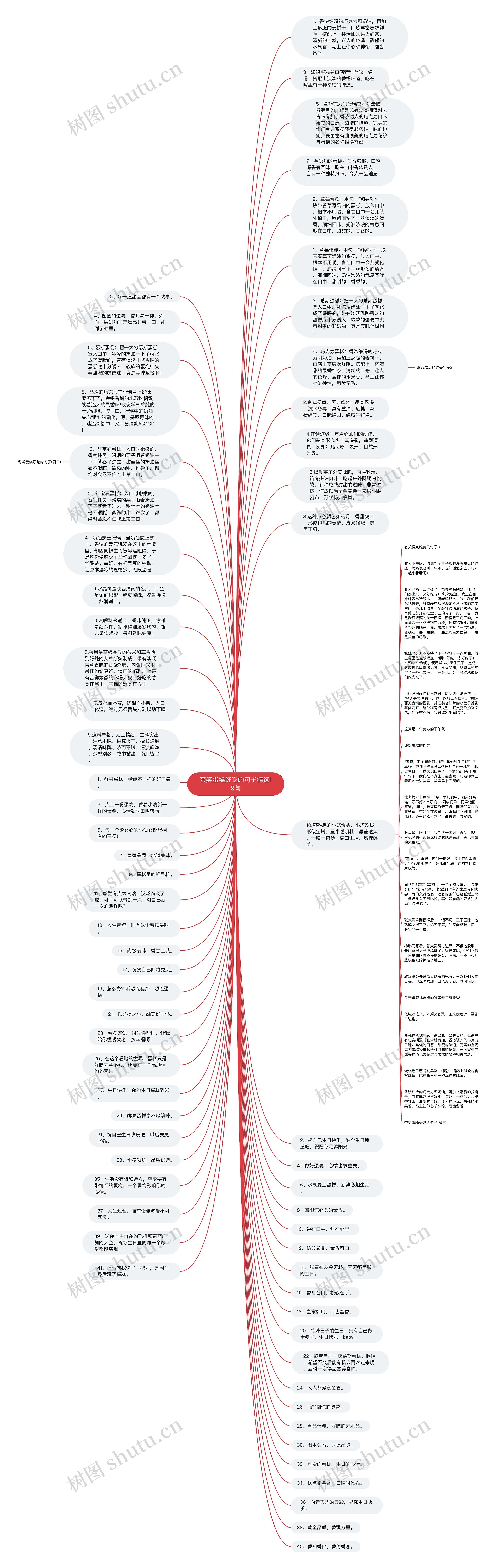 夸奖蛋糕好吃的句子精选19句思维导图