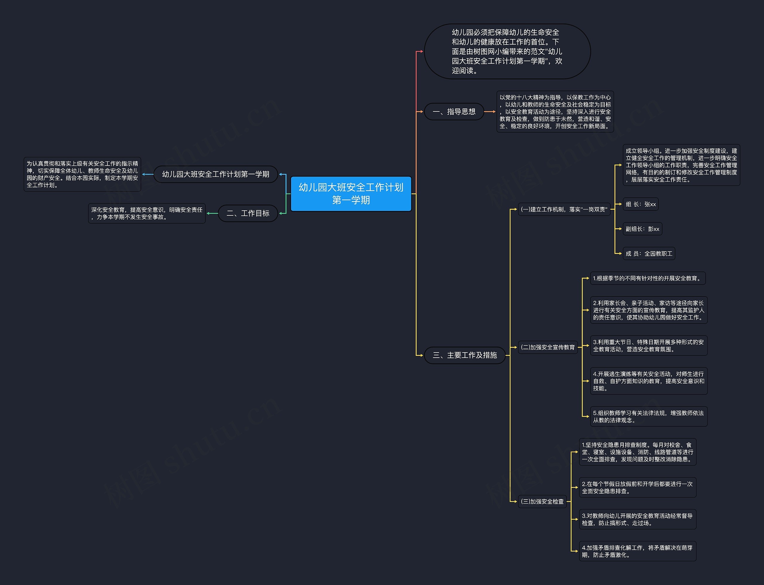 幼儿园大班安全工作计划第一学期思维导图